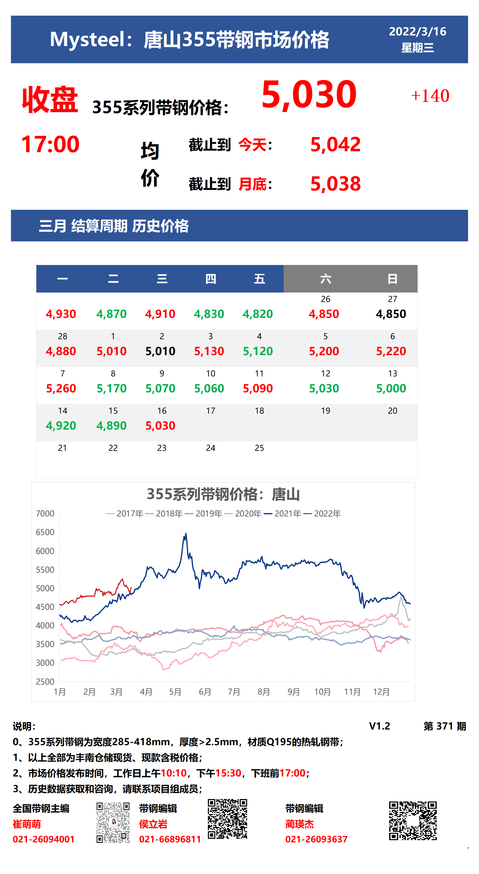 <a href='https://www.mysteel.com/' target='_blank' style='color:#3861ab'>Mysteel</a>：16日唐山355系列带钢市场价格 (收盘17:00）