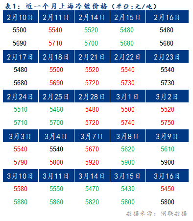 Mysteel早报：上海冷镀板卷价格或将上涨10-20元/吨