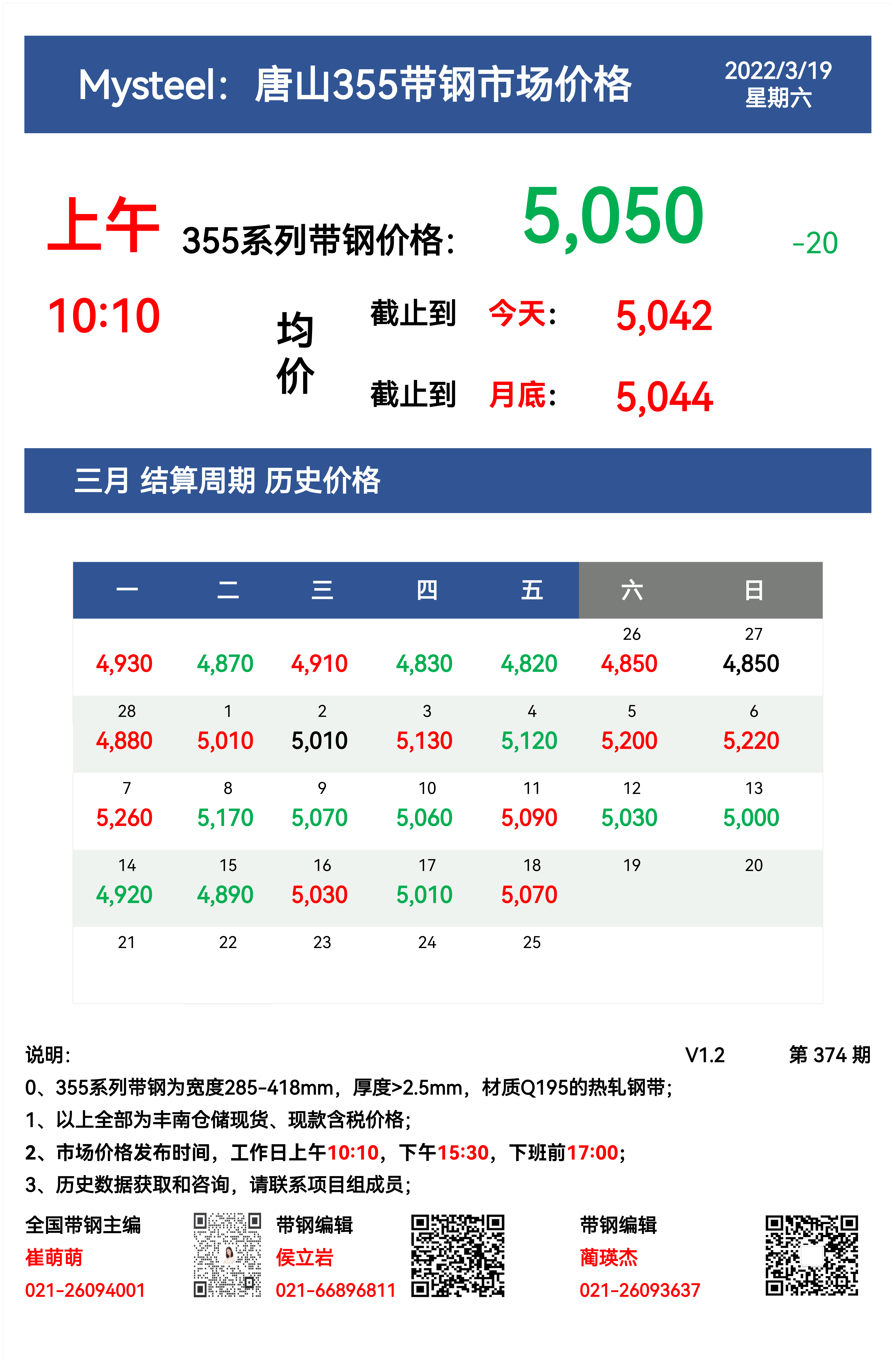 <a href='https://www.mysteel.com/' target='_blank' style='color:#3861ab'>Mysteel</a>：19日唐山355系列带钢市场价格（上午10:10）