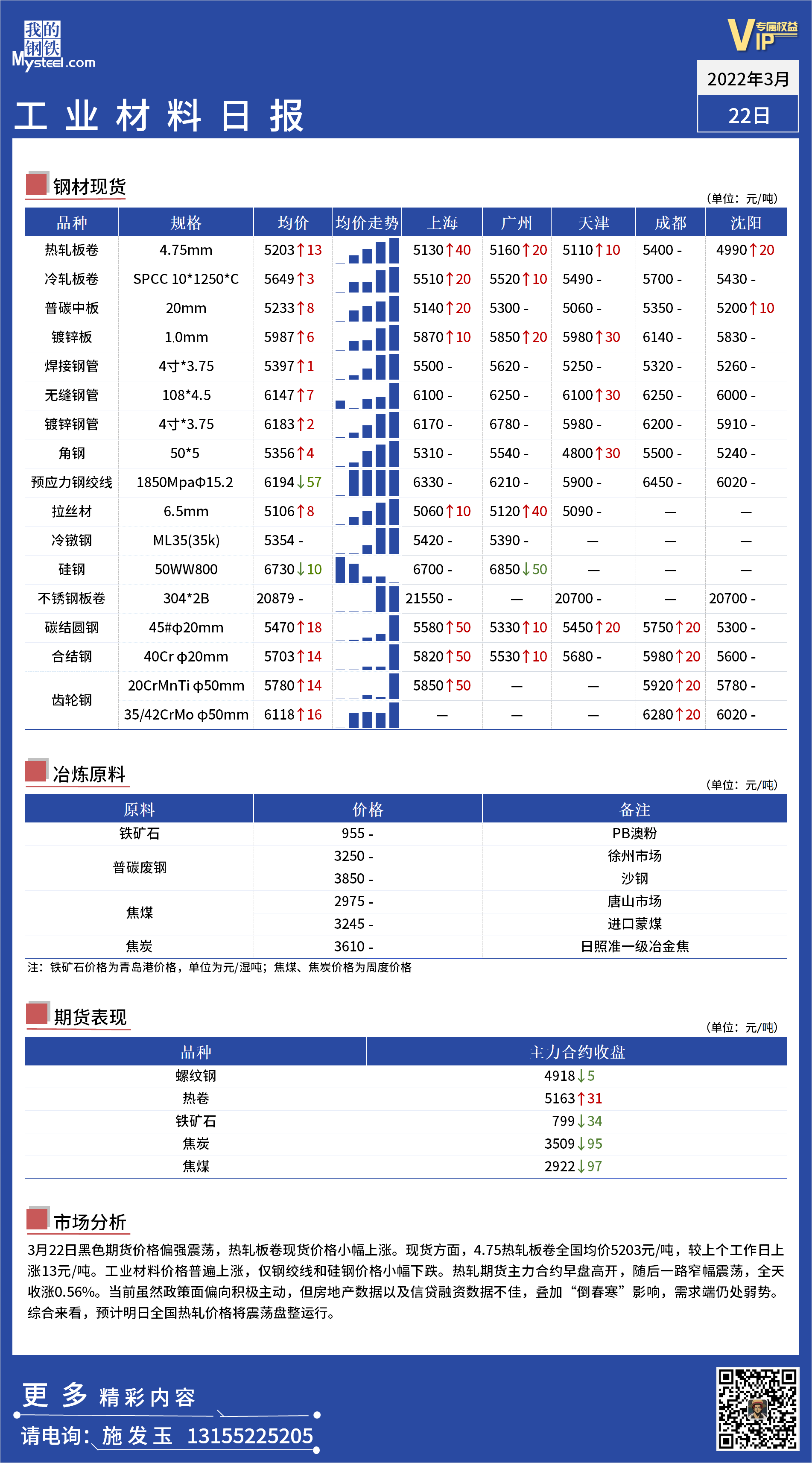 <a href='https://www.mysteel.com/' target='_blank' style='color:#3861ab'>Mysteel</a>日报 ：全国工业材料价格一览