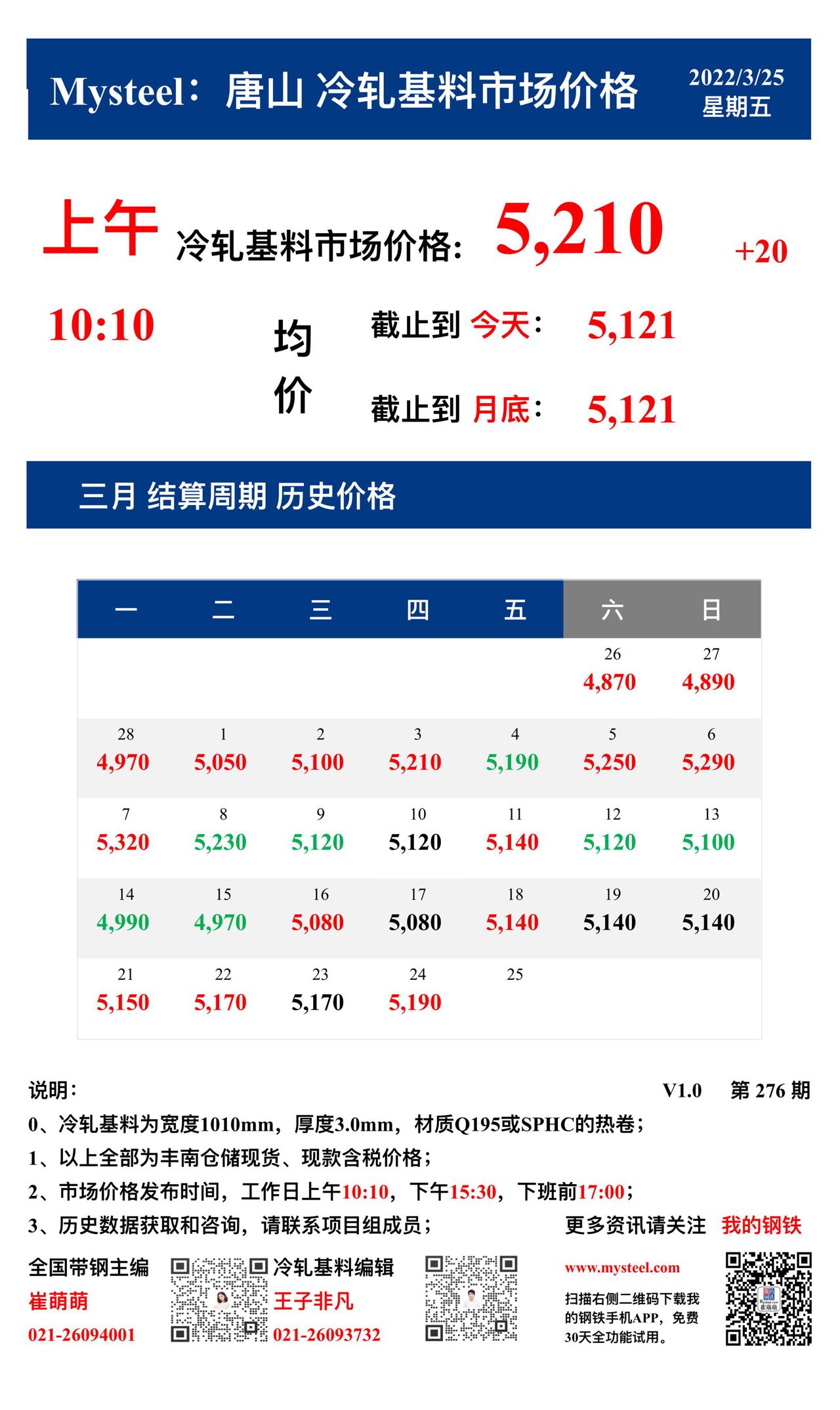 <a href='https://m.mysteel.com/' target='_blank' style='color:#3861ab'>Mysteel</a>：25日唐山冷轧基料市场价格(上午10:10)