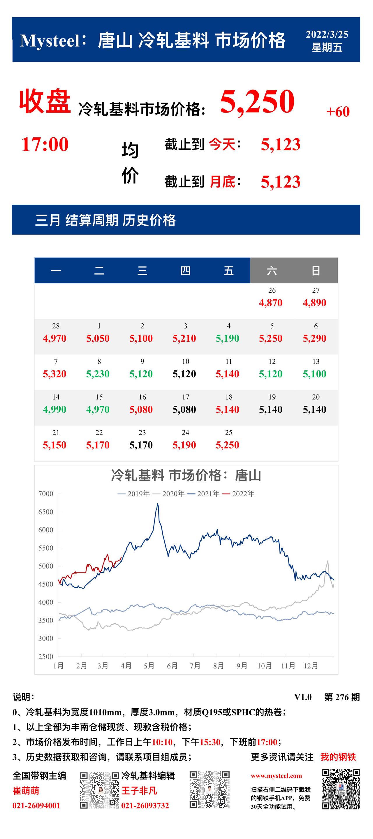 <a href='https://m.mysteel.com/' target='_blank' style='color:#3861ab'>Mysteel</a>：25日唐山冷轧基料市场价格(收盘17:00)