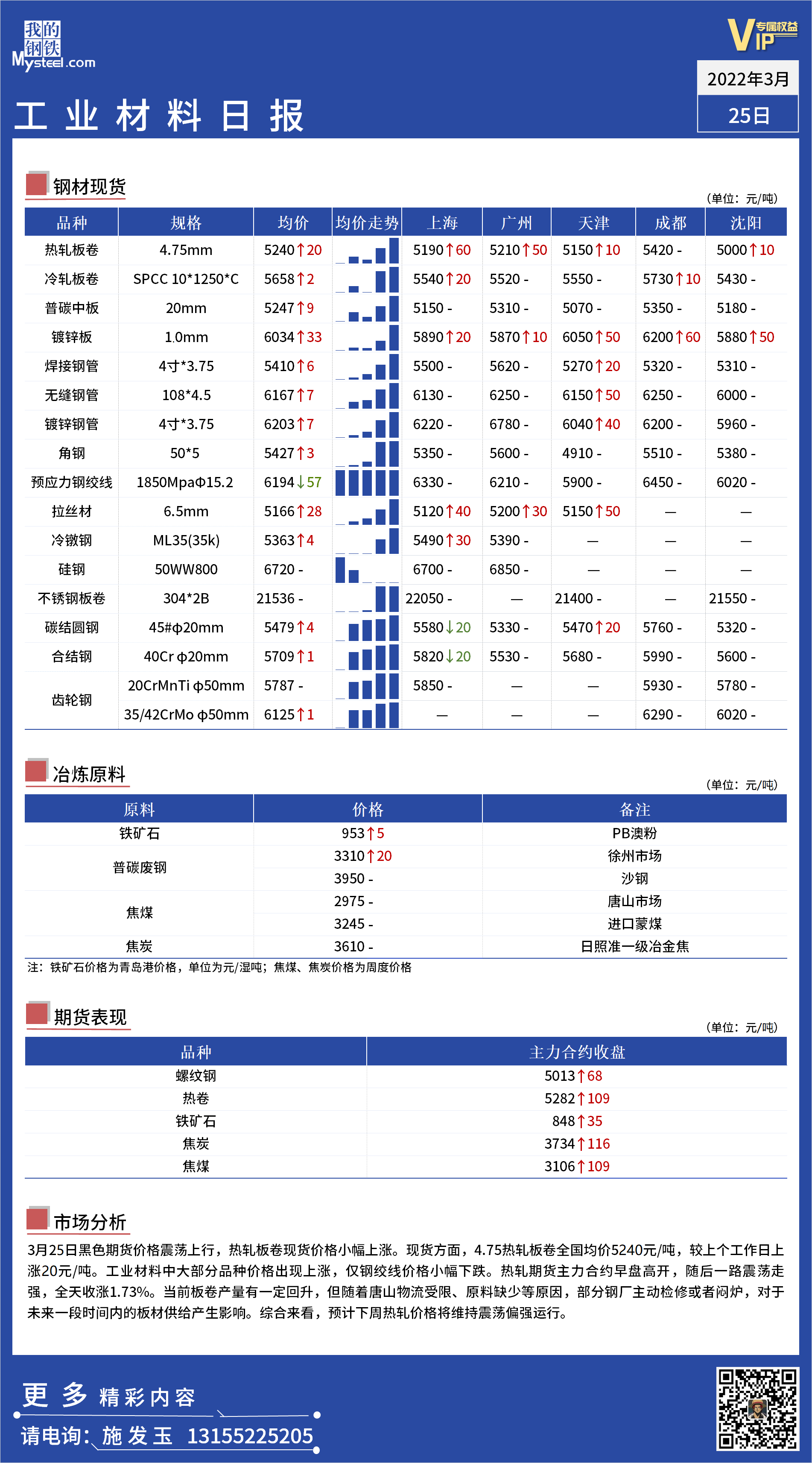 <a href='https://www.mysteel.com/' target='_blank' style='color:#3861ab'>Mysteel</a>日报：全国工业材料价格一览.