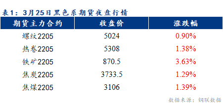 Mysteel早报：乐从冷轧及镀锌板卷价格预计上涨30元/吨