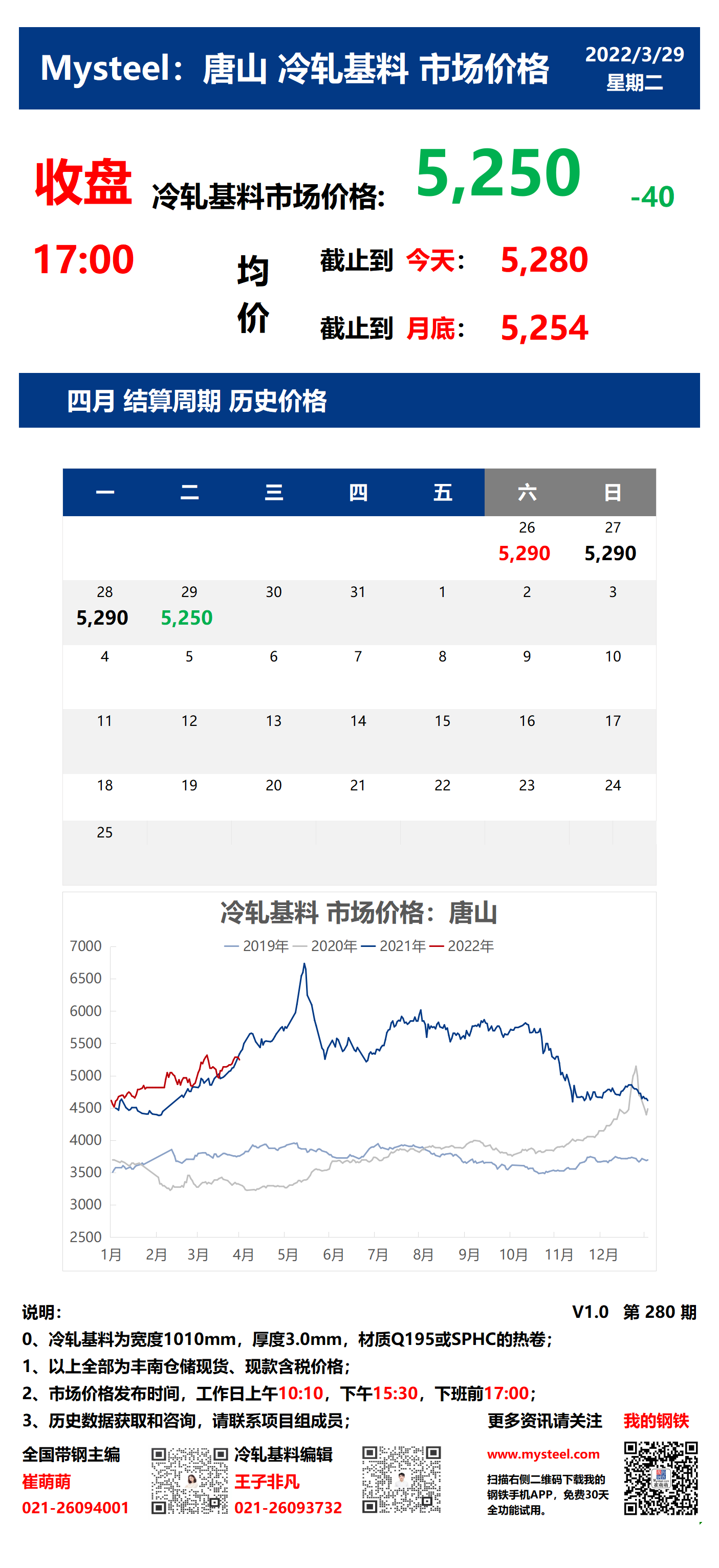 <a href='https://m.mysteel.com/' target='_blank' style='color:#3861ab'>Mysteel</a>：29日唐山冷轧基料市场价格(收盘17:00)