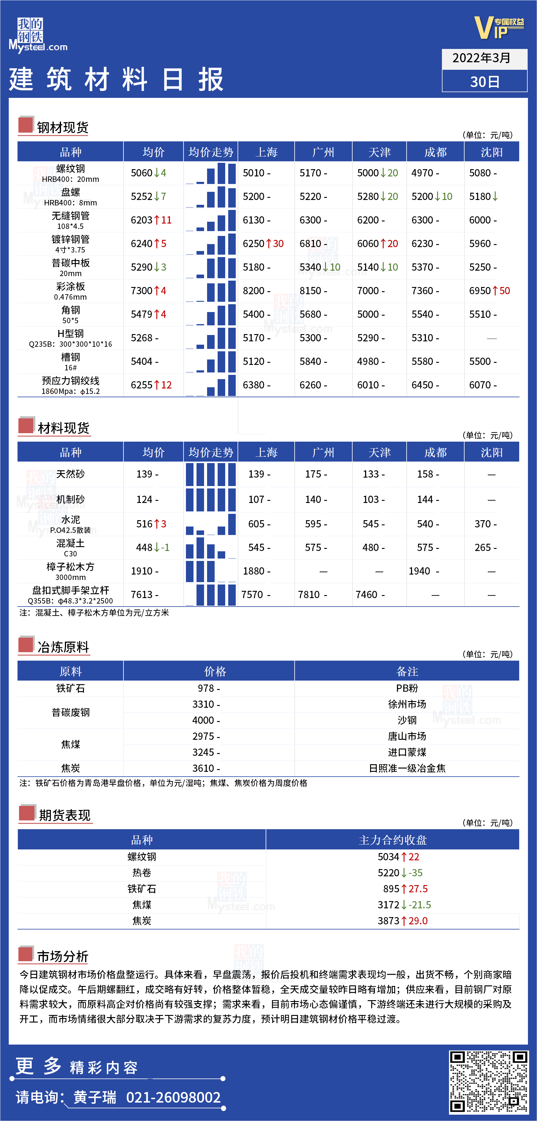 <a href='https://www.mysteel.com/' target='_blank' style='color:#3861ab'>Mysteel</a>日报：全国<a href='https://www.100njz.com/' target='_blank' style='color:#3861ab'>建筑材料</a>价格盘整运行