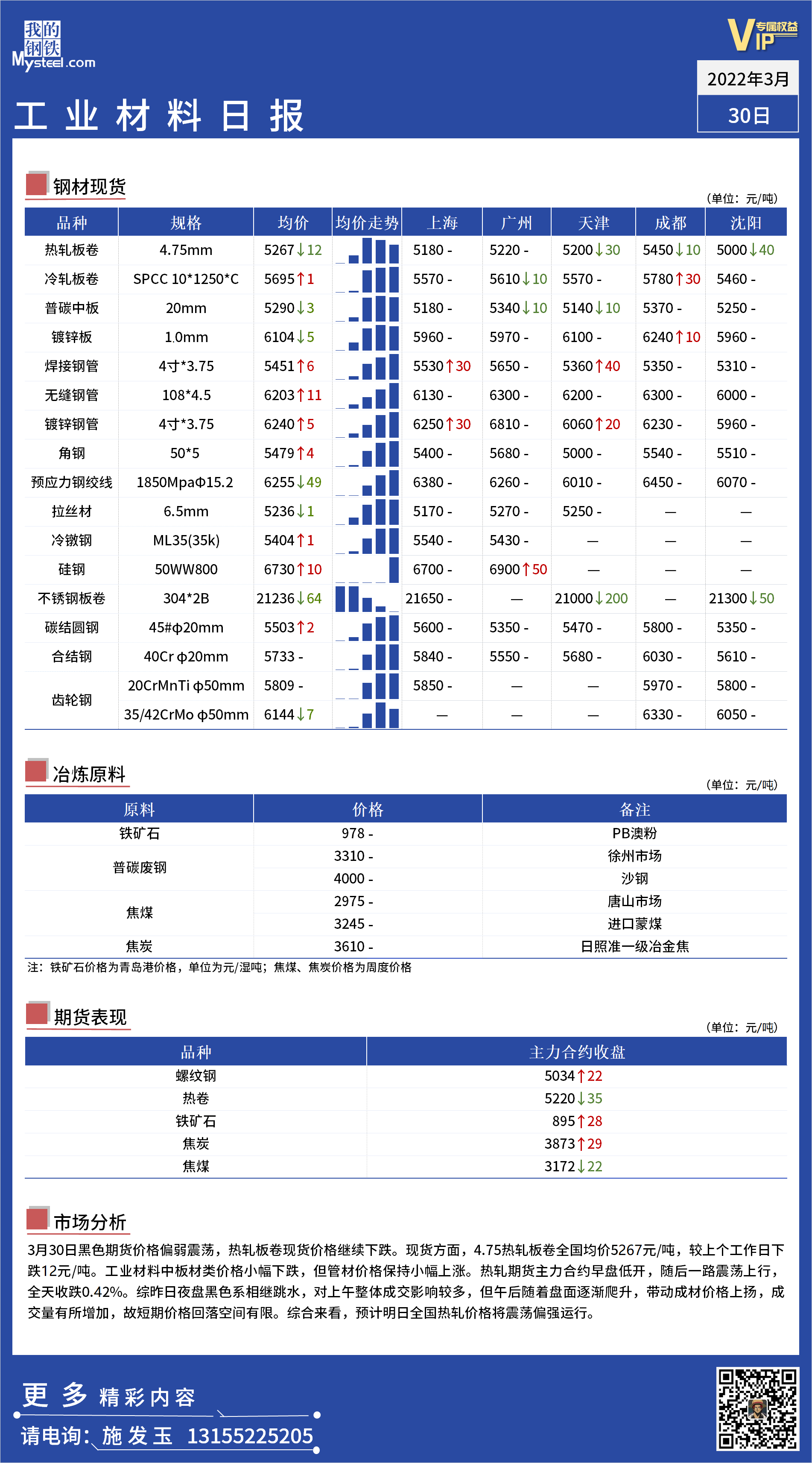 <a href='https://www.mysteel.com/' target='_blank' style='color:#3861ab'>Mysteel</a>日报 ：全国工业材料价格一览