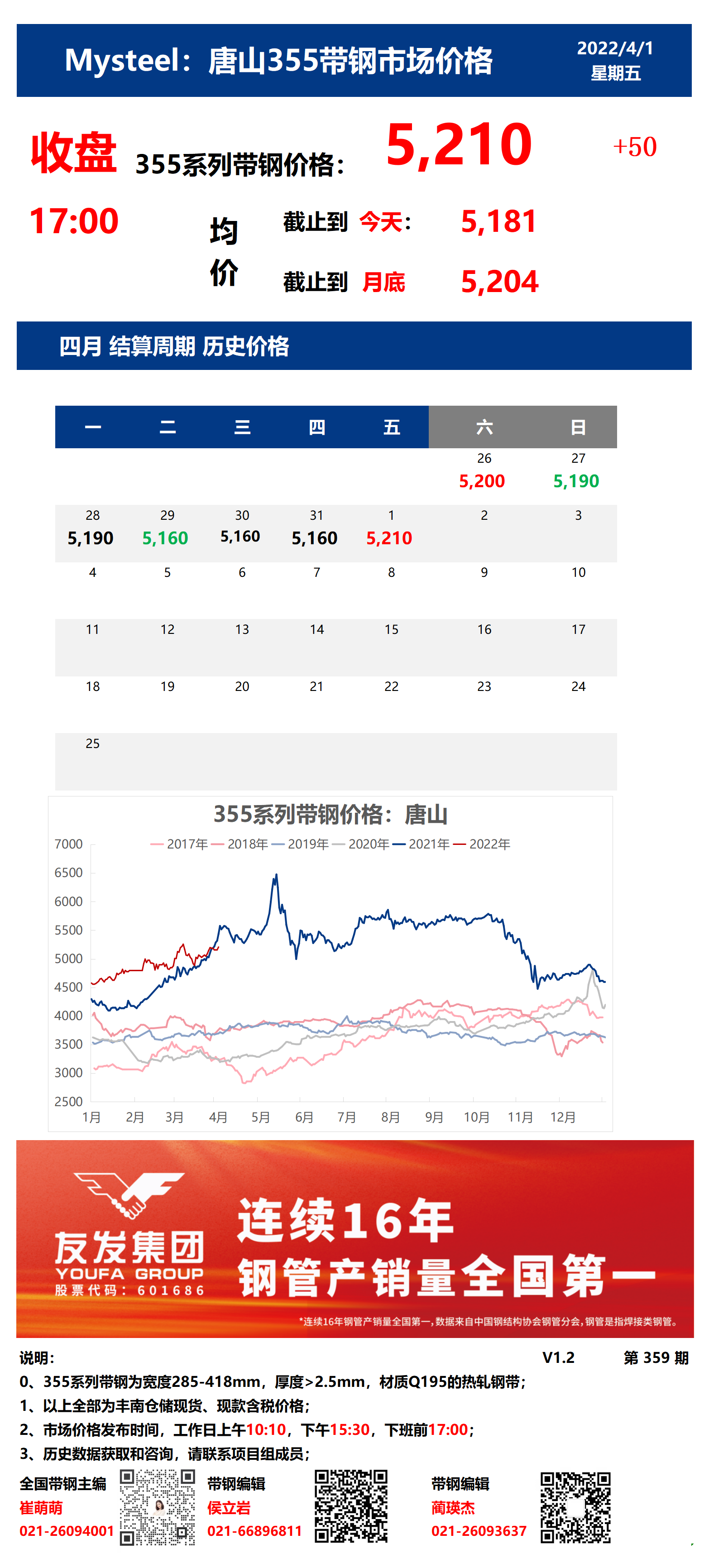 <a href='https://www.mysteel.com/' target='_blank' style='color:#3861ab'>Mysteel</a>：1日唐山355系列带钢市场价格（收盘17:00）