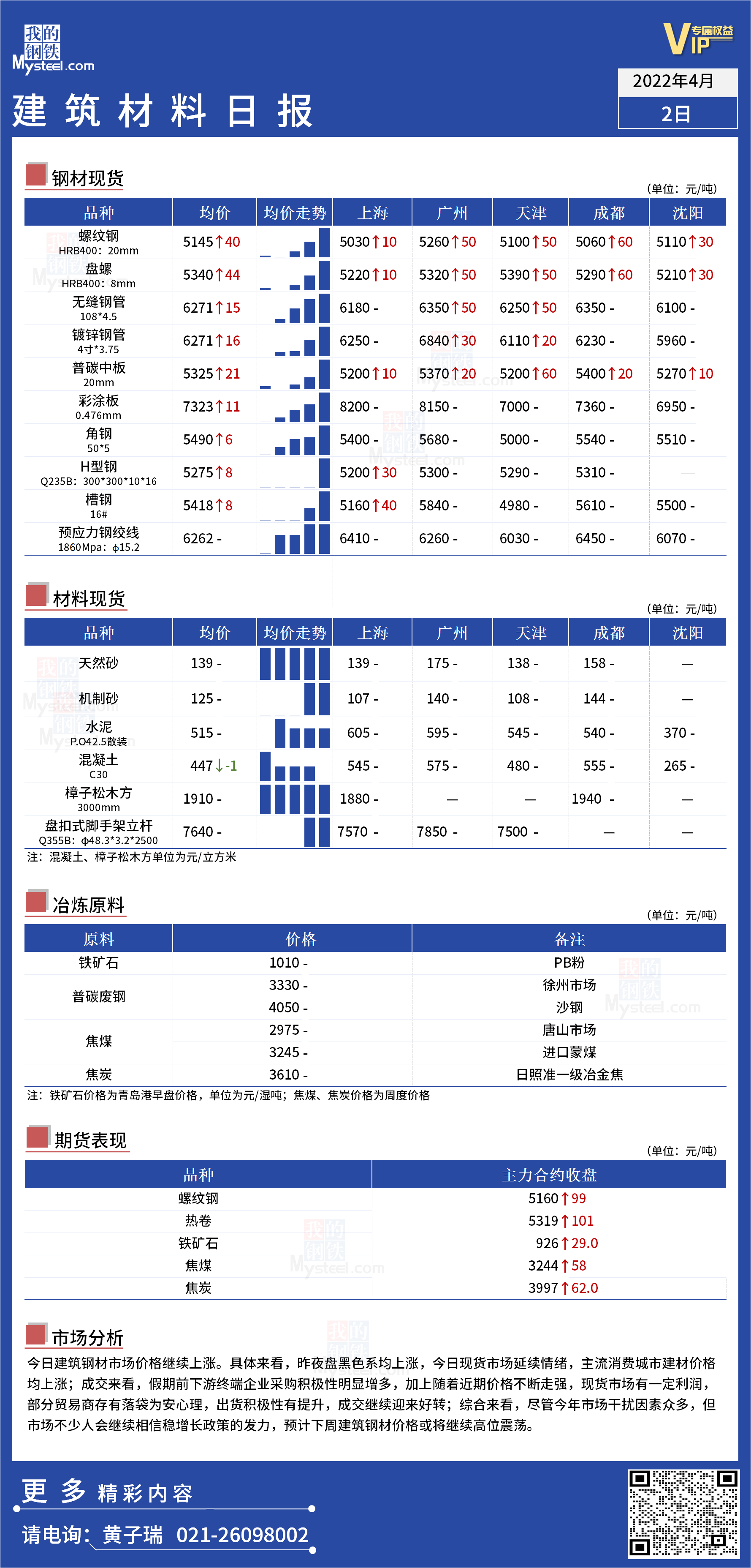 <a href='https://www.mysteel.com/' target='_blank' style='color:#3861ab'>Mysteel</a>日报：全国<a href='https://www.100njz.com/' target='_blank' style='color:#3861ab'>建筑材料</a>价格继续上涨