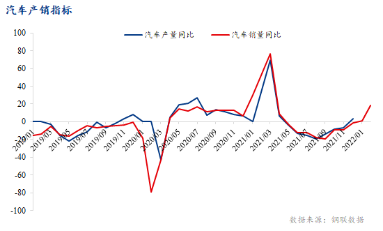 图表, 折线图

描述已自动生成