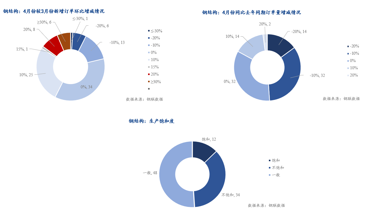 图形用户界面, 图表, 应用程序, 雷达图, 旭日形描述已自动生成