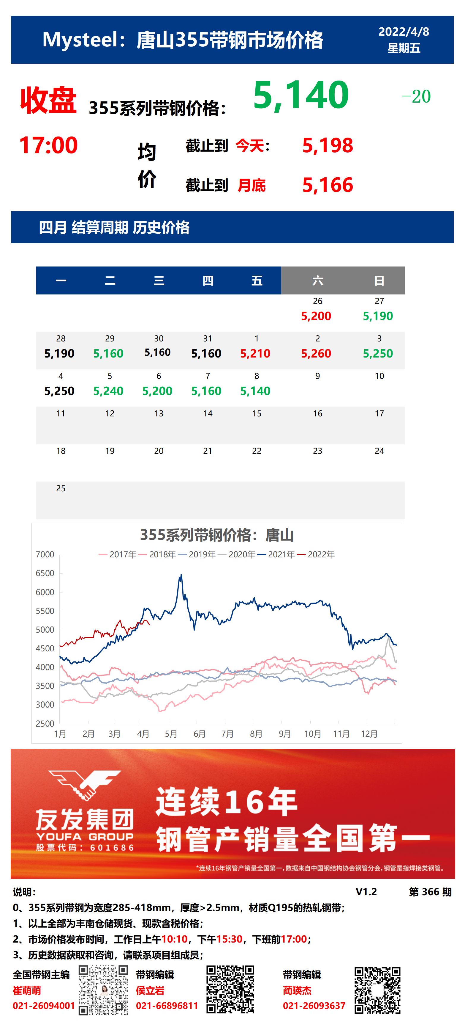 <a href='https://www.mysteel.com/' target='_blank' style='color:#3861ab'>Mysteel</a>：8日唐山355系列<a href='https://daigang.mysteel.com/' target='_blank' style='color:#3861ab'>带钢</a>市场价格（收盘17:00）