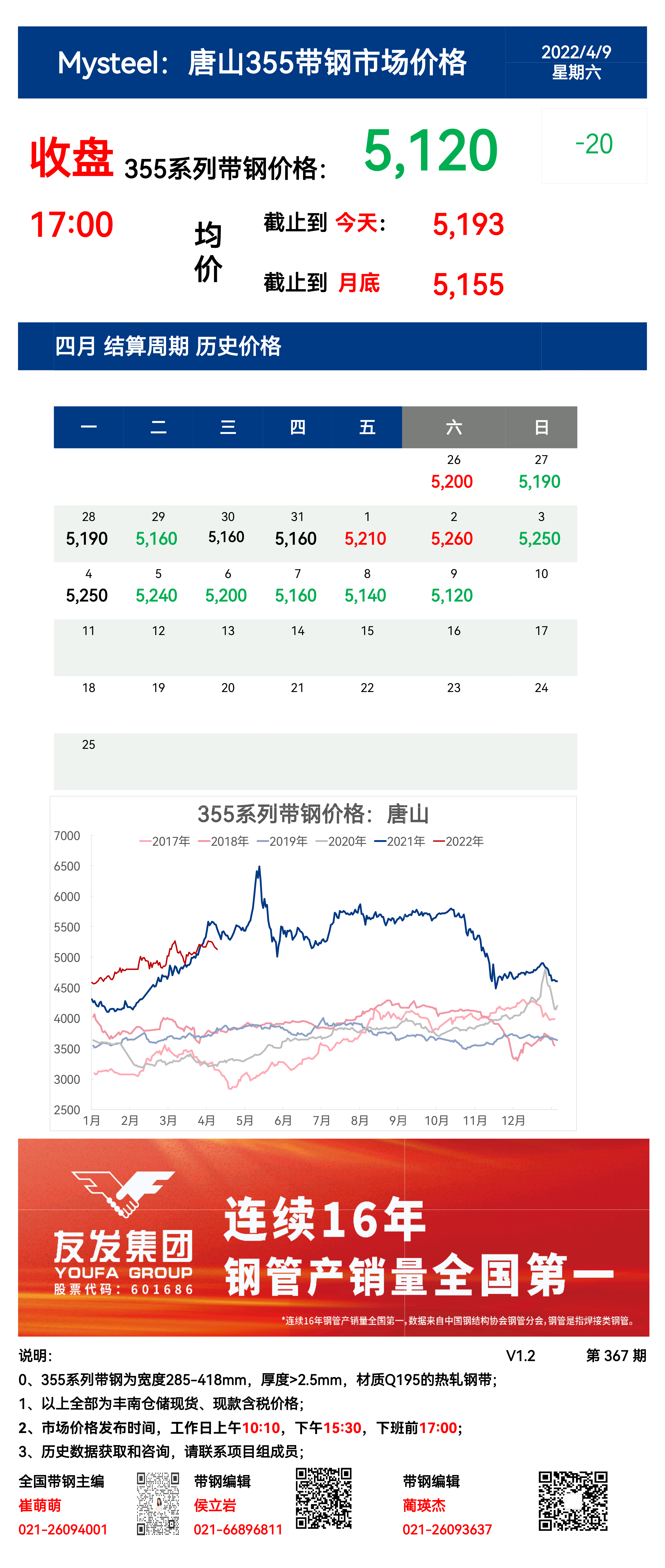 <a href='https://m.mysteel.com/' target='_blank' style='color:#3861ab'>Mysteel</a>：9日唐山355系列带钢市场价格（收盘17:00）