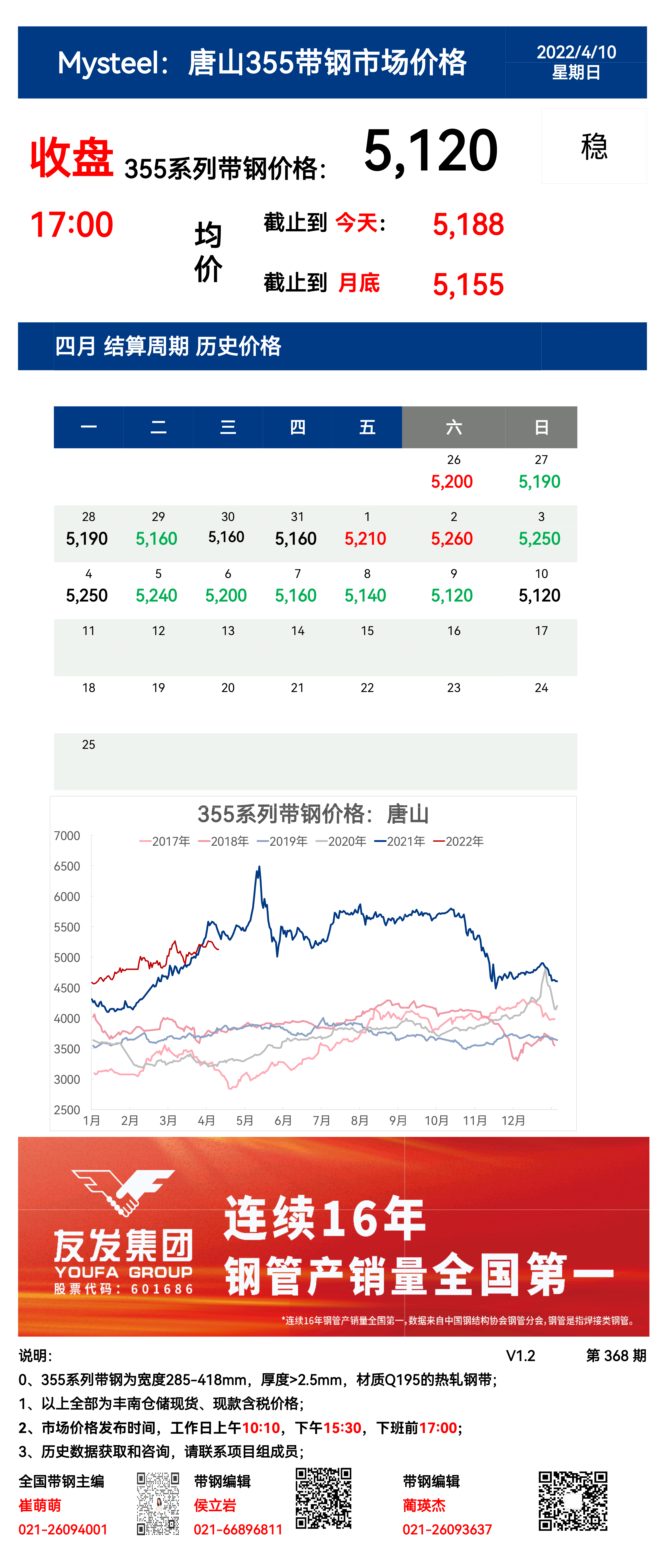 <a href='https://m.mysteel.com/' target='_blank' style='color:#3861ab'>Mysteel</a>：10日唐山355系列带钢市场价格（收盘17:00）