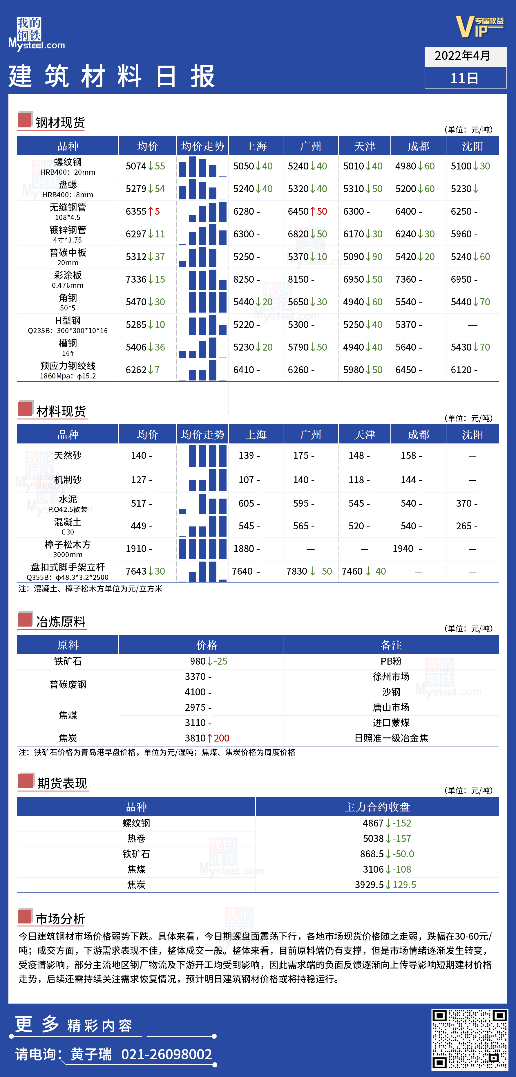 <a href='https://www.mysteel.com/' target='_blank' style='color:#3861ab'>Mysteel</a>日报：全国<a href='https://www.100njz.com/' target='_blank' style='color:#3861ab'>建筑材料</a>价格弱势下跌