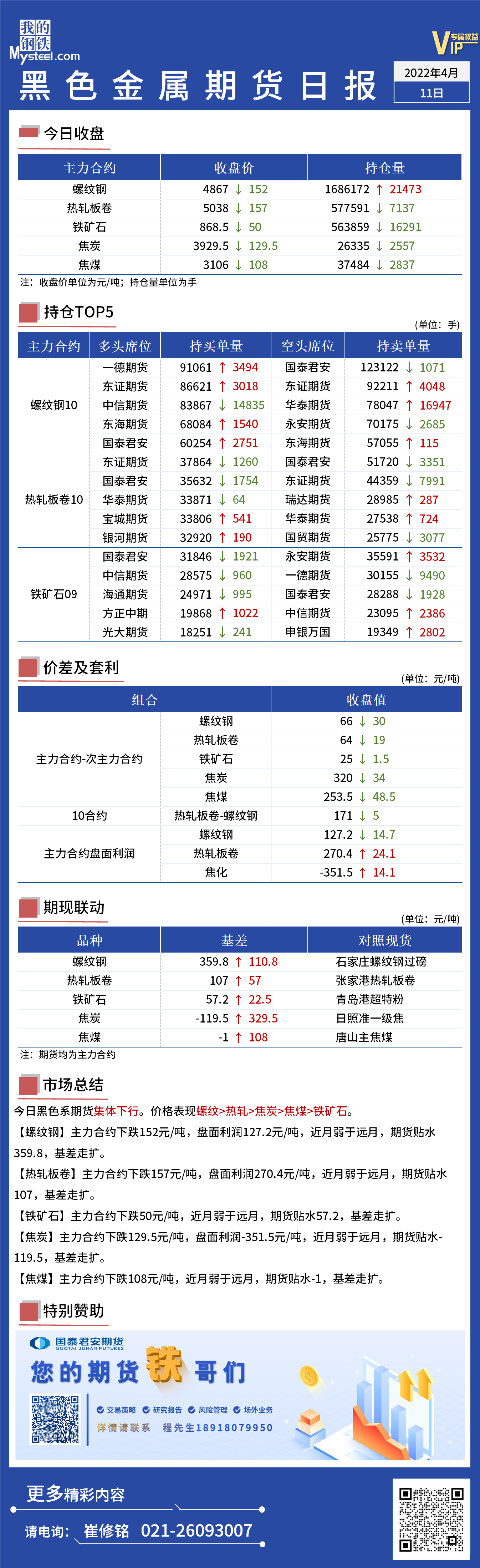 Mysteel日报：黑色金属期货大幅下行