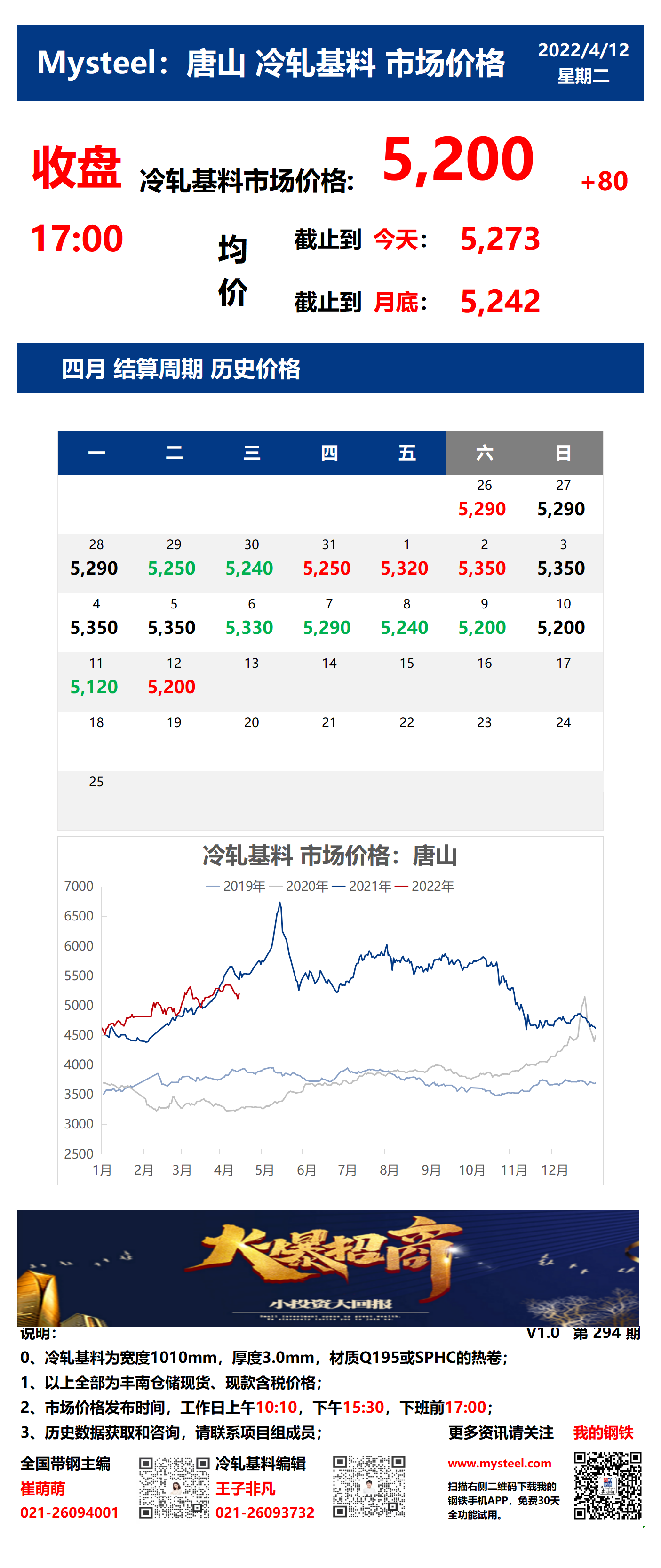 <a href='https://www.mysteel.com/' target='_blank' style='color:#3861ab'>Mysteel</a>：12日唐山冷轧基料市场价格(收盘17:00)