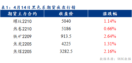 Mysteel早报：乐从冷轧及镀锌板卷价格或将暂稳