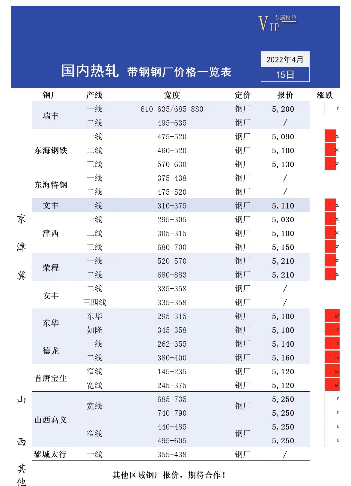 <a href='https://www.mysteel.com/' target='_blank' style='color:#3861ab'>Mysteel</a>日报：全国热轧带钢价格稳中上涨 午后成交一般