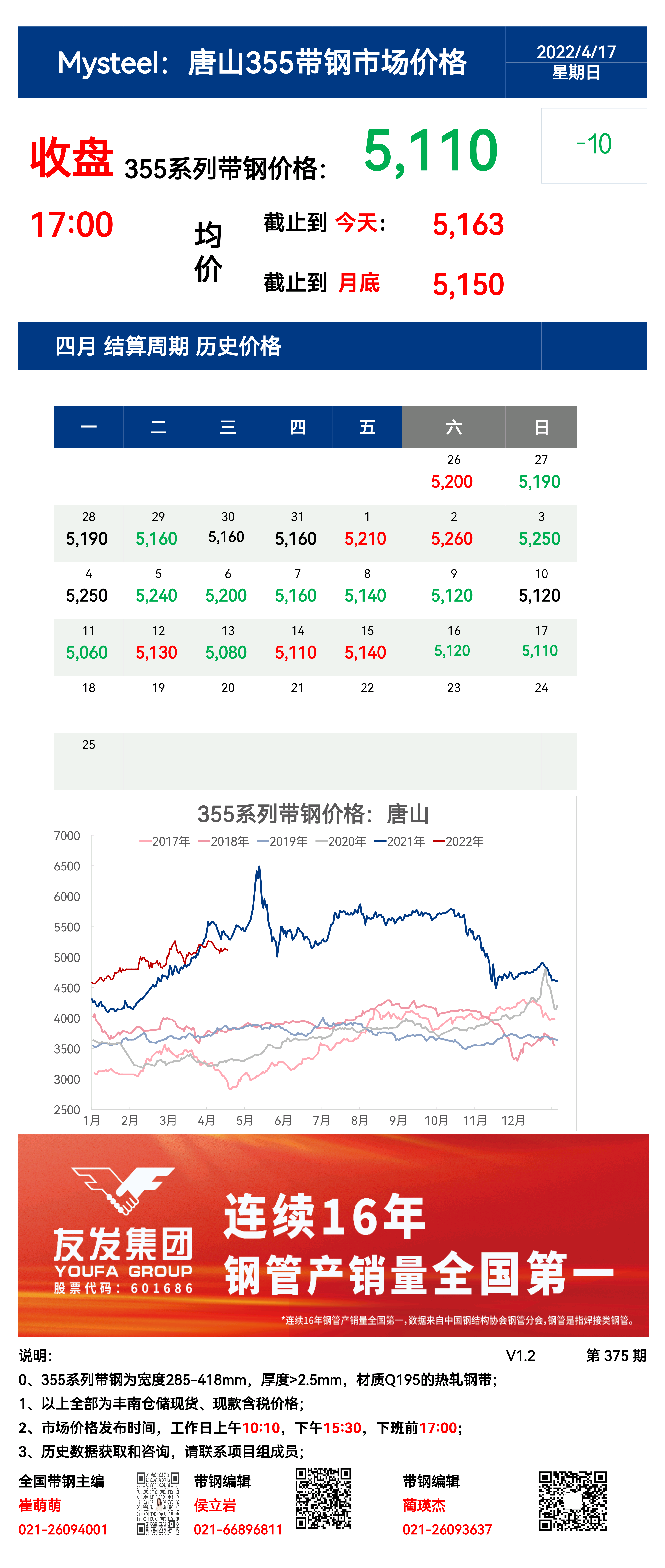 <a href='https://www.mysteel.com/' target='_blank' style='color:#3861ab'>Mysteel</a>：17日唐山355系列带钢市场价格（收盘17:00）