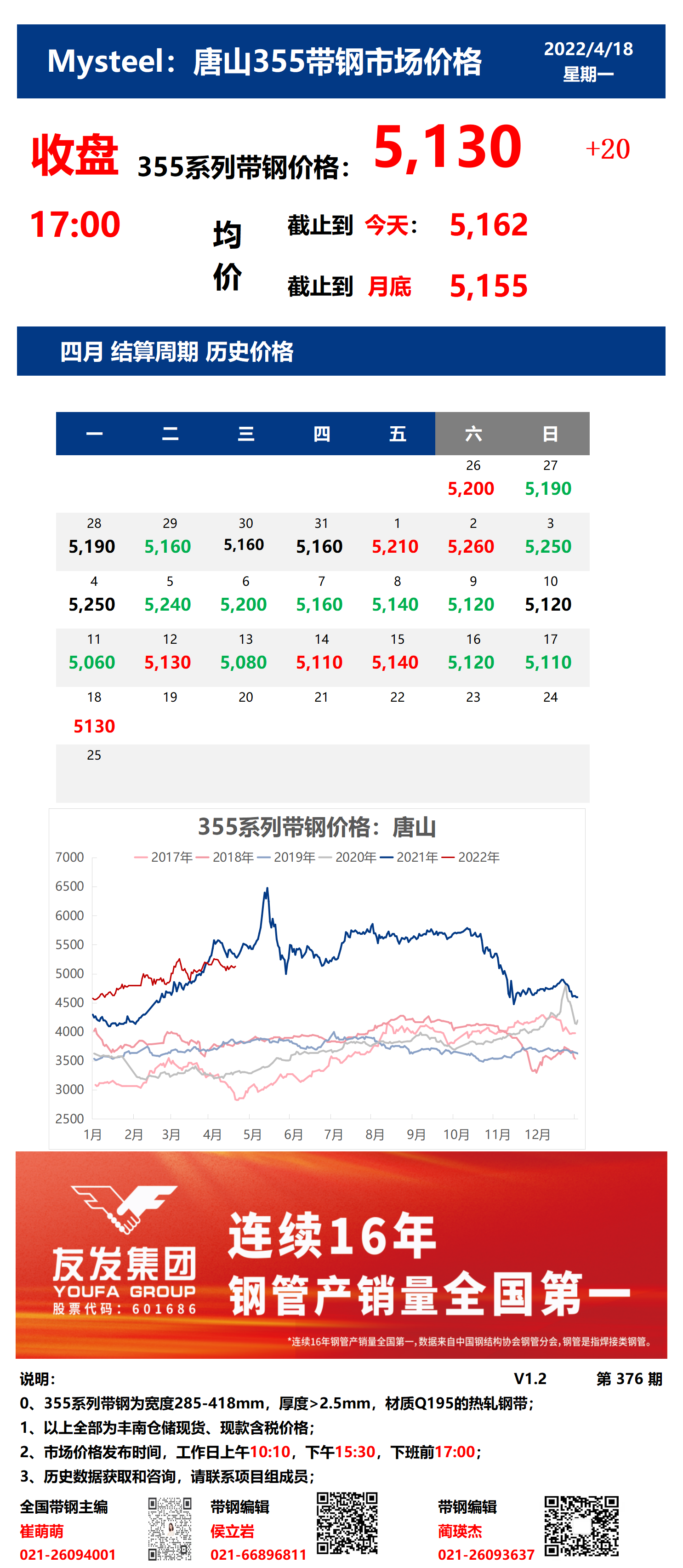 <a href='https://www.mysteel.com/' target='_blank' style='color:#3861ab'>Mysteel</a>：18日唐山355系列带钢市场价格（收盘17:00）