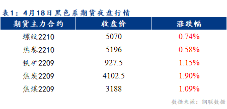 Mysteel早报：乐从冷轧板卷价格或将小幅下跌10-20元/吨