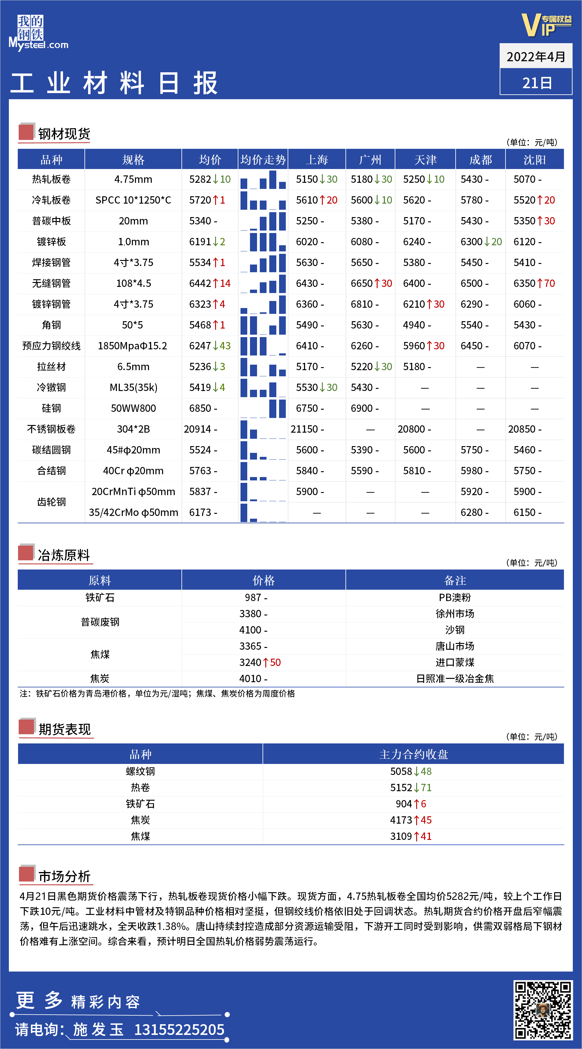 <a href='https://m.mysteel.com/' target='_blank' style='color:#3861ab'>Mysteel</a>日报 ：全国工业材料价格一览