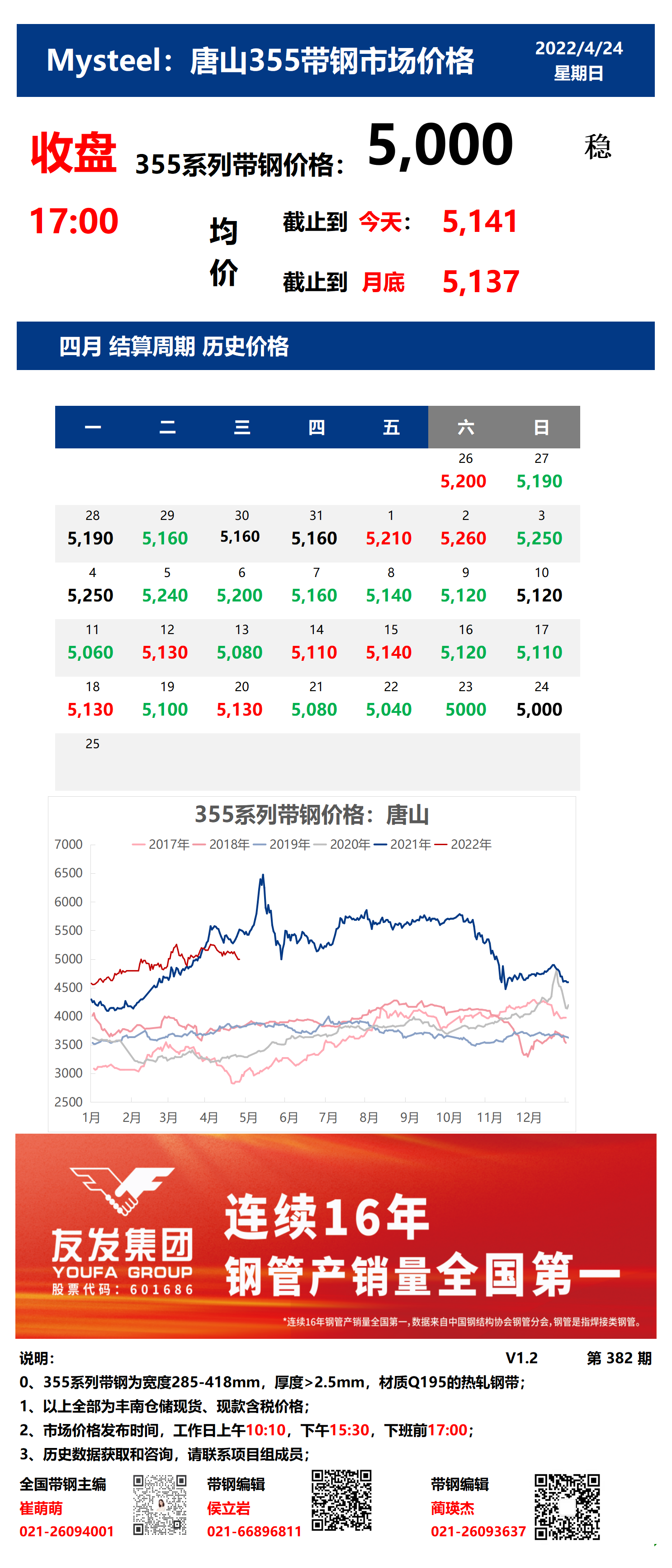 <a href='https://www.mysteel.com/' target='_blank' style='color:#3861ab'>Mysteel</a>：24日唐山355系列带钢市场价格（收盘17:00）