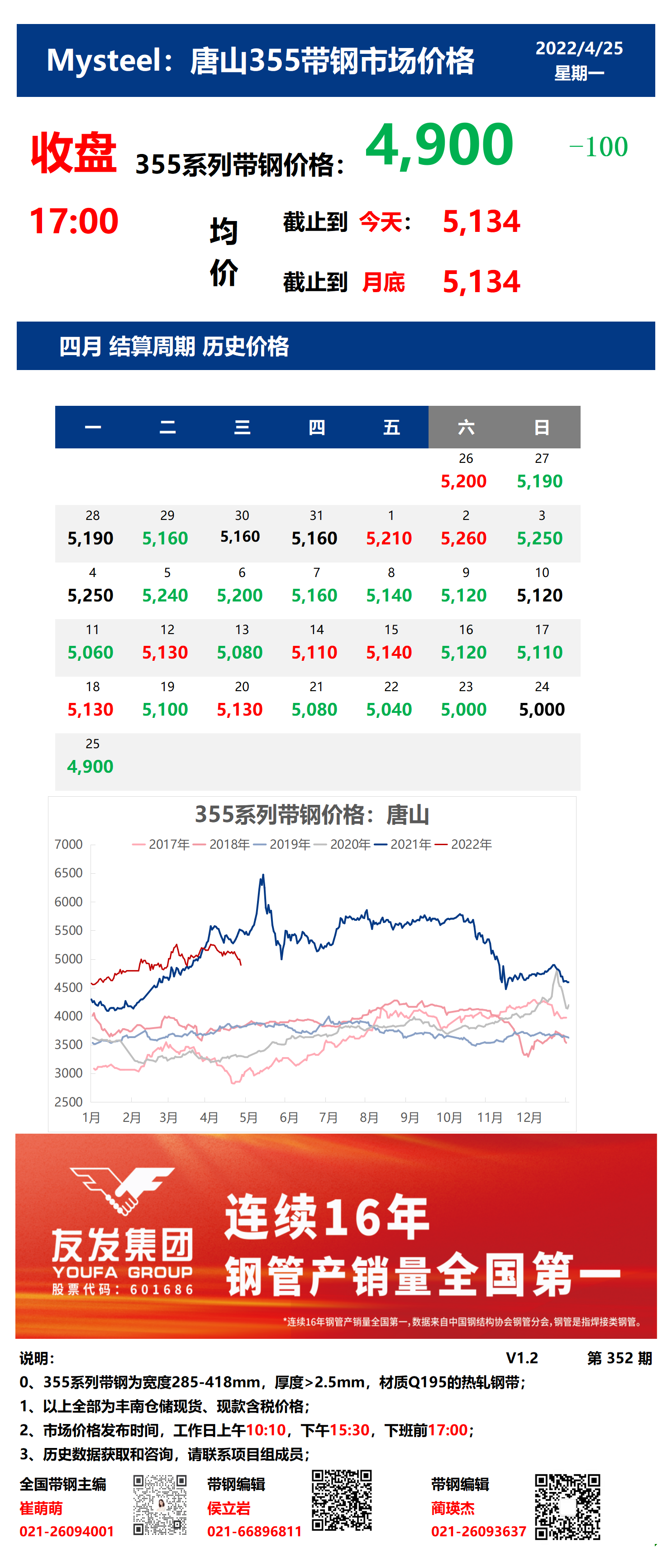 <a href='https://www.mysteel.com/' target='_blank' style='color:#3861ab'>Mysteel</a>：25日唐山355系列带钢市场价格（收盘17:00）