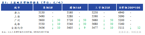 <a href='https://www.mysteel.com/' target='_blank' style='color:#3861ab'>Mysteel</a>ձȫ<a href='https://gc.mysteel.com/' target='_blank' style='color:#3861ab'>ּ</a>гɽ