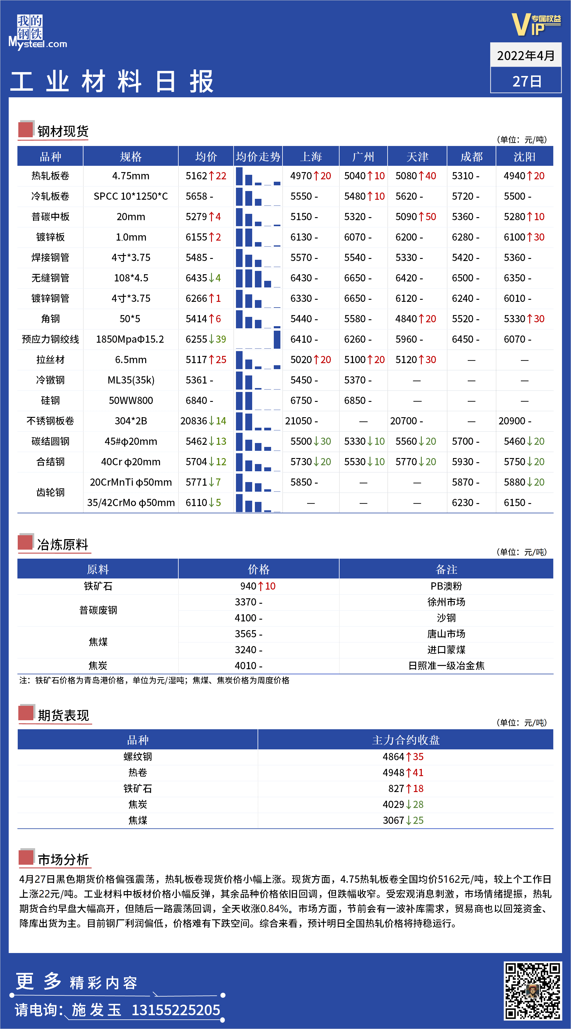 <a href='https://m.mysteel.com/' target='_blank' style='color:#3861ab'>Mysteel</a>日报 ：全国工业材料价格一览.