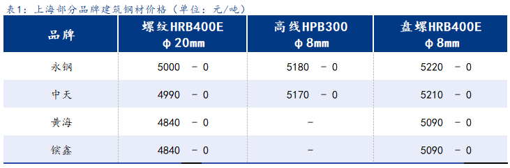 <a href='https://www.mysteel.com/' target='_blank' style='color:#3861ab'>Mysteel</a>日报：上海建筑钢材窄幅盘整 市场观望情绪仍较明显