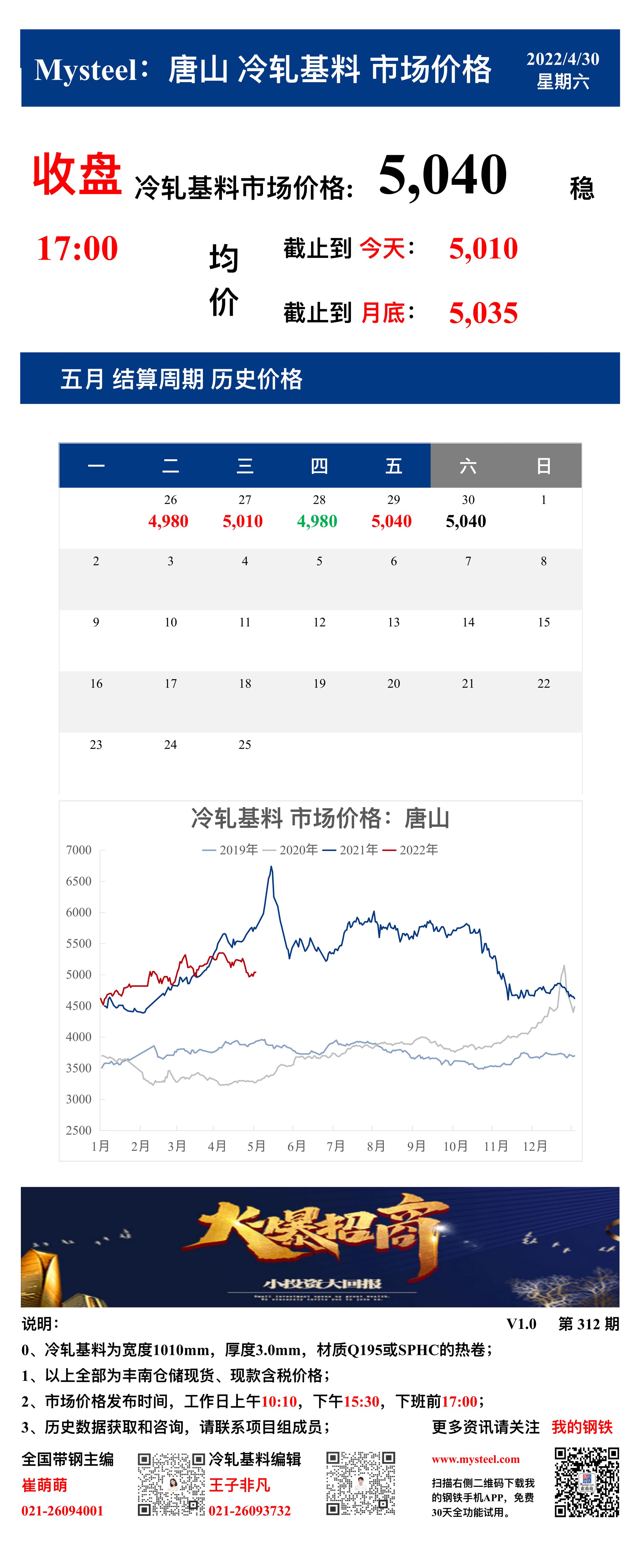 <a href='https://m.mysteel.com/' target='_blank' style='color:#3861ab'>Mysteel</a>：30日唐山冷轧基料市场价格(收盘17:00)