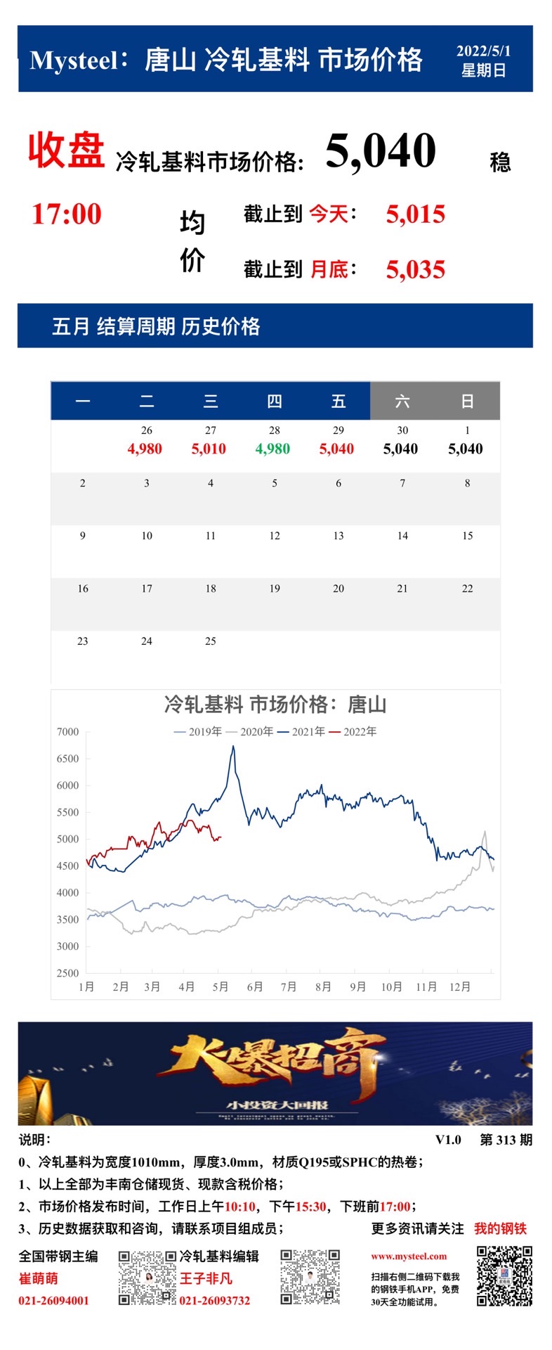 <a href='https://www.mysteel.com/' target='_blank' style='color:#3861ab'>Mysteel</a>：1日唐山冷轧基料市场价格(收盘17:00)