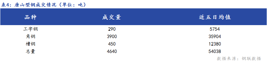 日报啊4