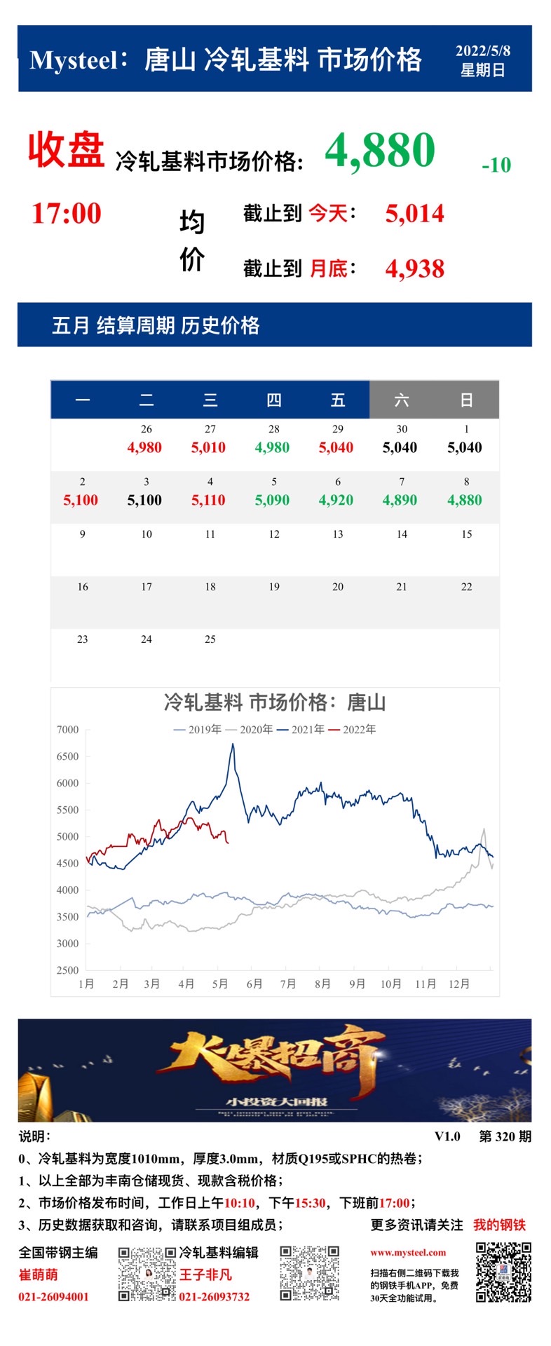 <a href='https://www.mysteel.com/' target='_blank' style='color:#3861ab'>Mysteel</a>：8日唐山冷轧基料市场价格(收盘17:00)