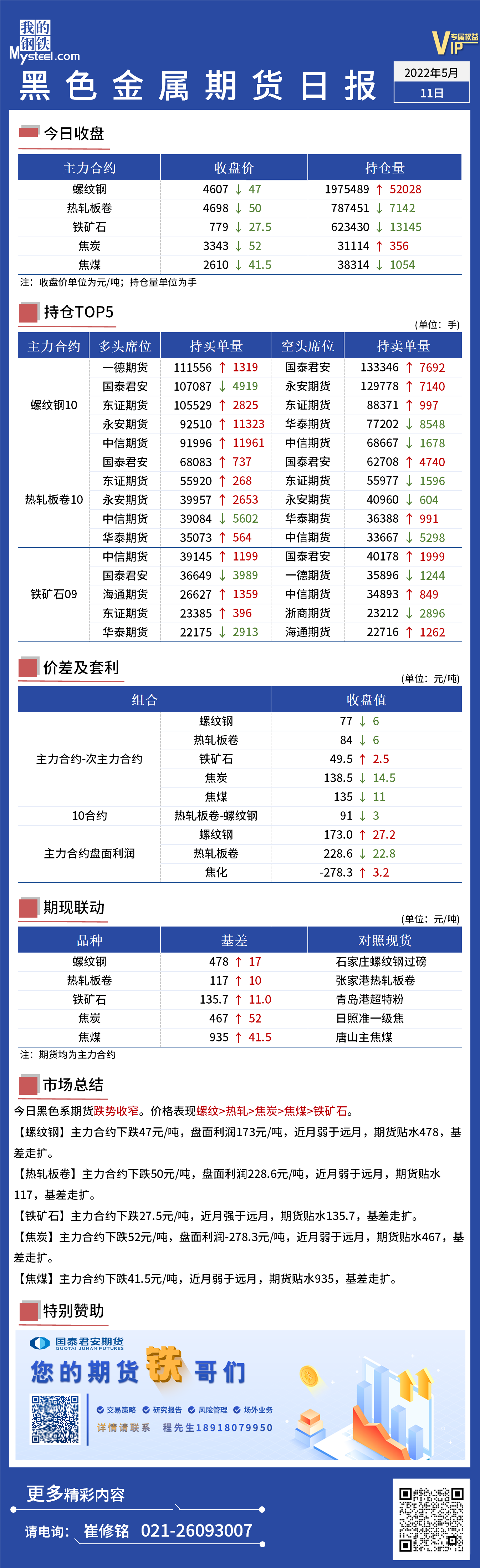 Mysteel日报：黑色金属期货跌幅收窄