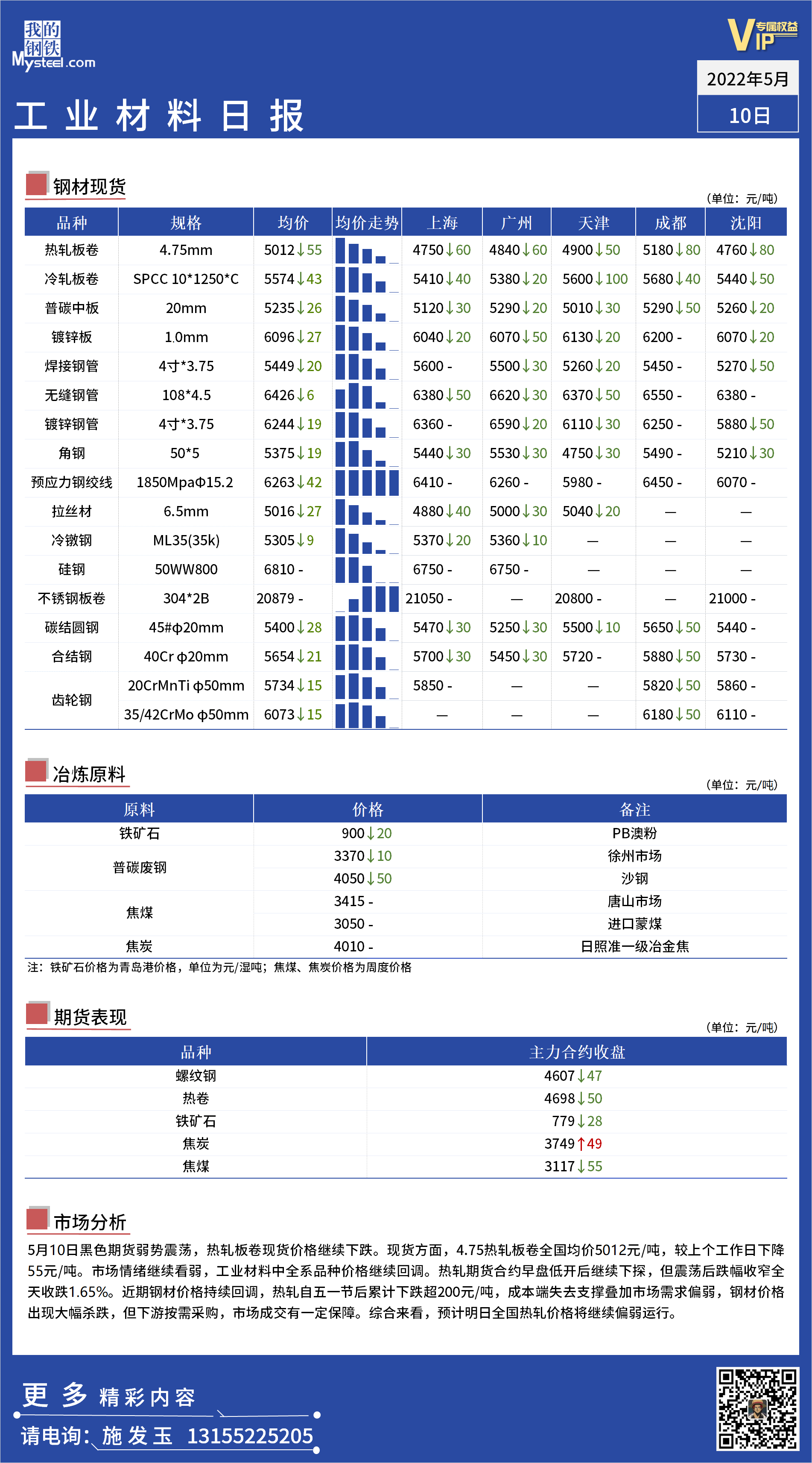 <a href='https://www.mysteel.com/' target='_blank' style='color:#3861ab'>Mysteel</a>日报 ：全国工业材料价格一览