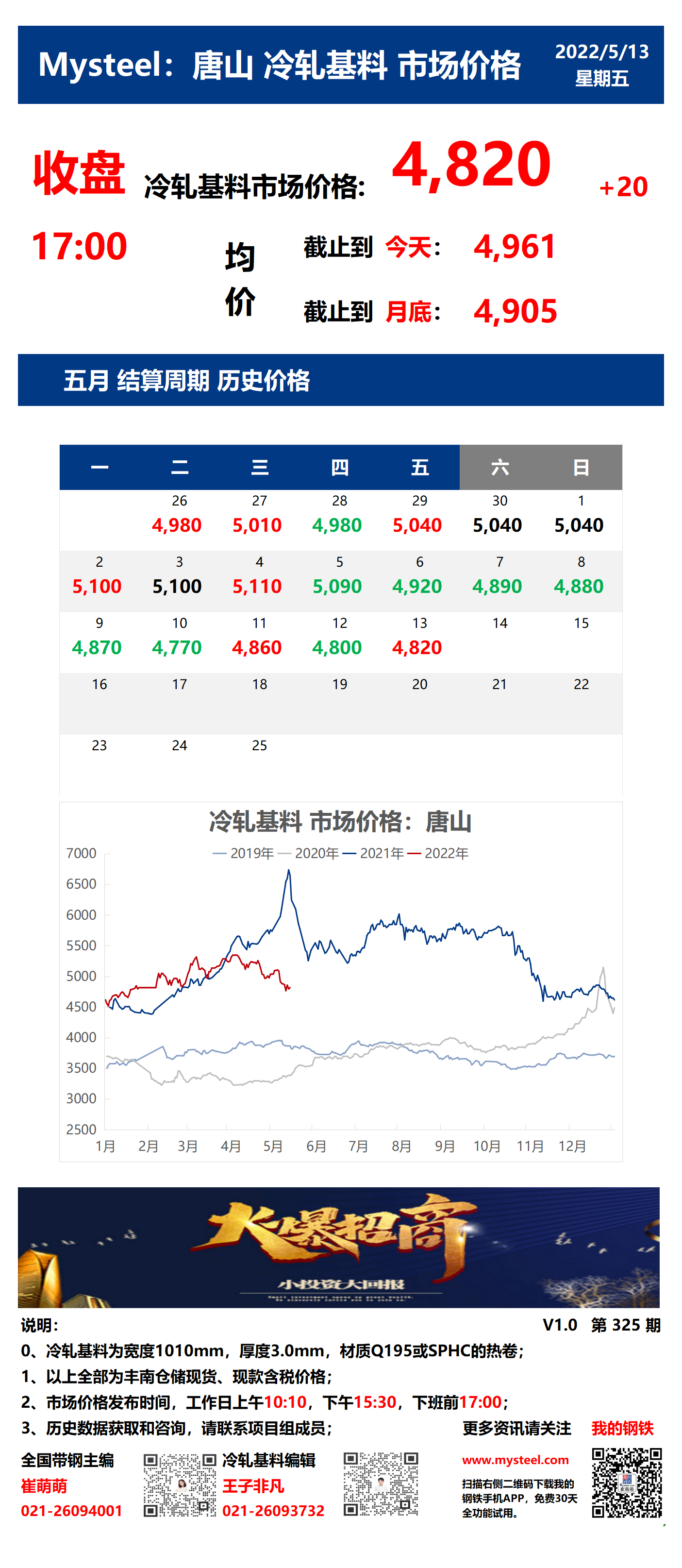 <a href='https://m.mysteel.com/' target='_blank' style='color:#3861ab'>Mysteel</a>：13日唐山冷轧基料市场价格(收盘17:00)