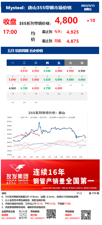  <a href='https://m.mysteel.com/' target='_blank' style='color:#3861ab'>Mysteel</a>：13日唐山355系列带钢市场价格（收盘17:00）