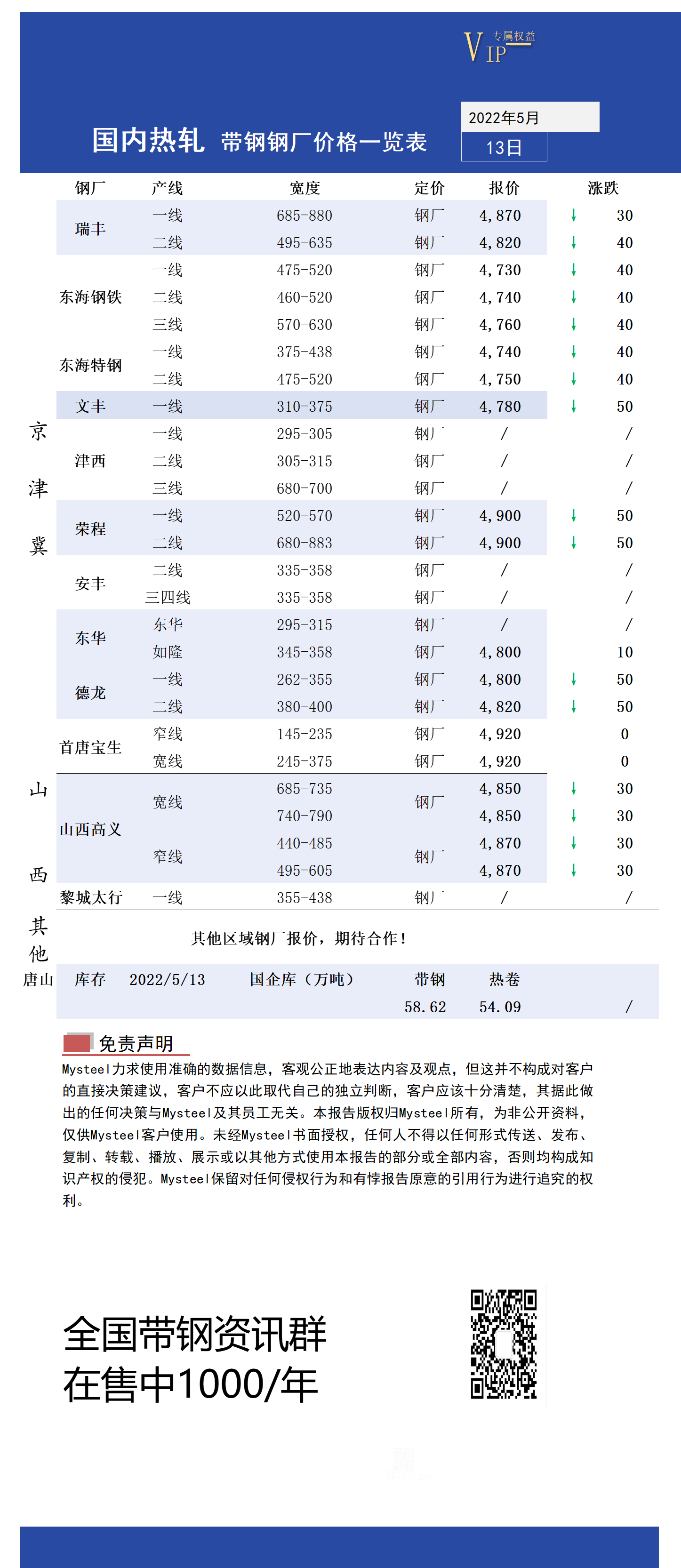 <a href='https://m.mysteel.com/' target='_blank' style='color:#3861ab'>Mysteel</a>日报：全国<a href='https://m.mysteel.com/market/p-968-----010103-0--------1.html' target='_blank' style='color:#3861ab'>热轧</a>带钢价格涨跌互现 市场成交一般