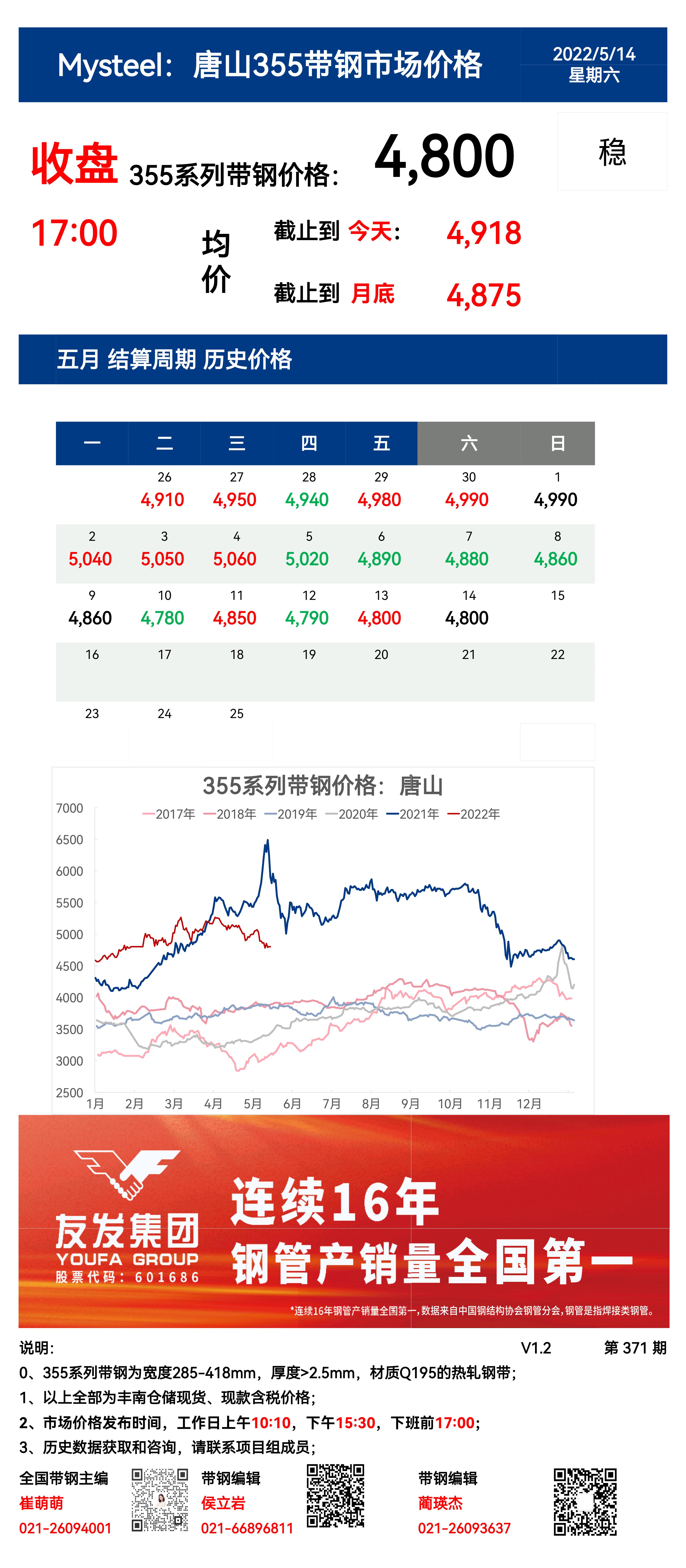 <a href='https://www.mysteel.com/' target='_blank' style='color:#3861ab'>Mysteel</a>：14日唐山355系列带钢市场价格（收盘17:00）