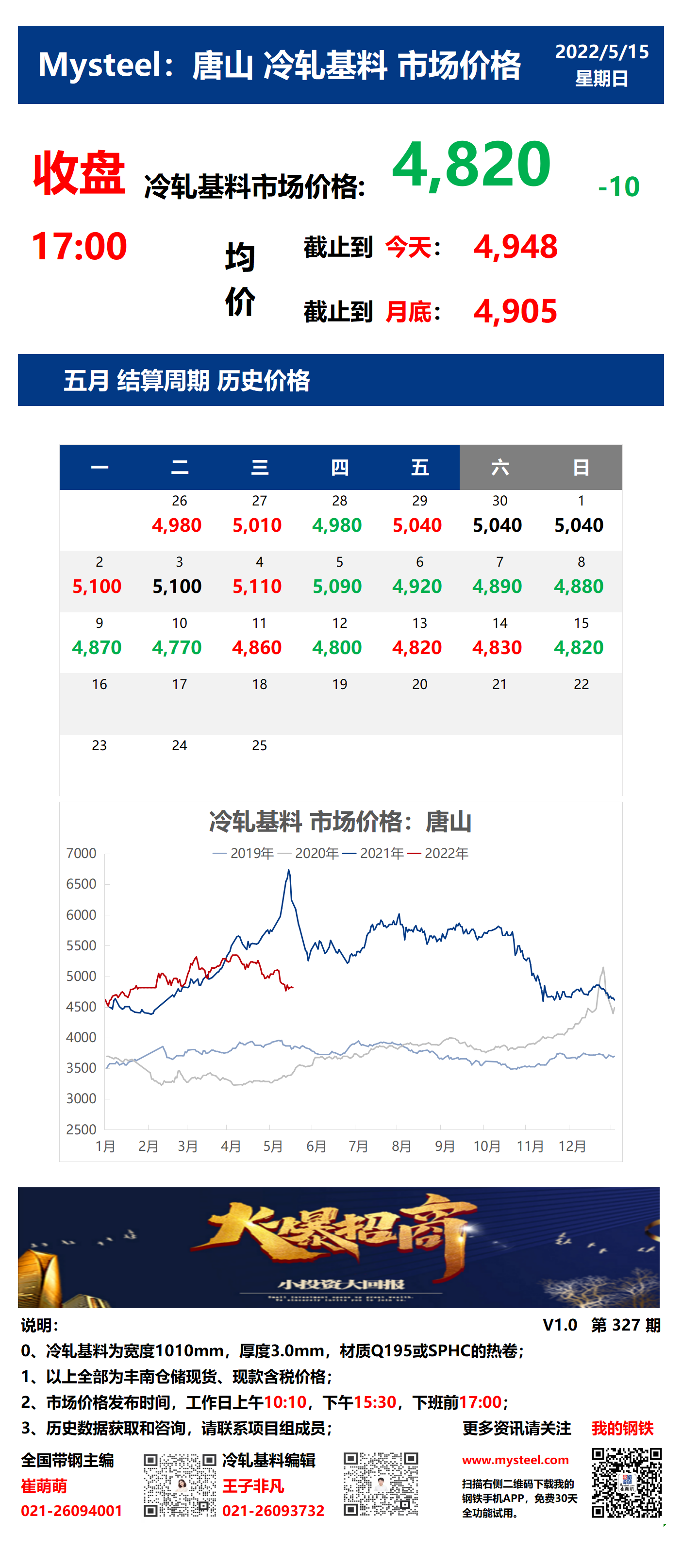 <a href='https://www.mysteel.com/' target='_blank' style='color:#3861ab'>Mysteel</a>：15日唐山冷轧基料市场价格(收盘17:00)