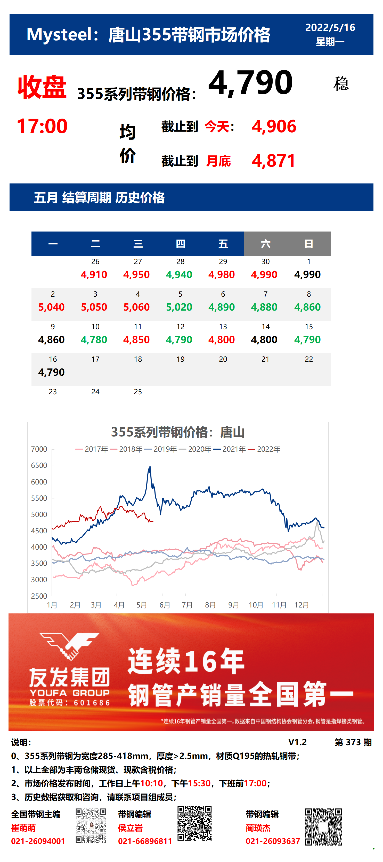 <a href='https://m.mysteel.com/' target='_blank' style='color:#3861ab'>Mysteel</a>：16日唐山355系列带钢市场价格（收盘17:00）