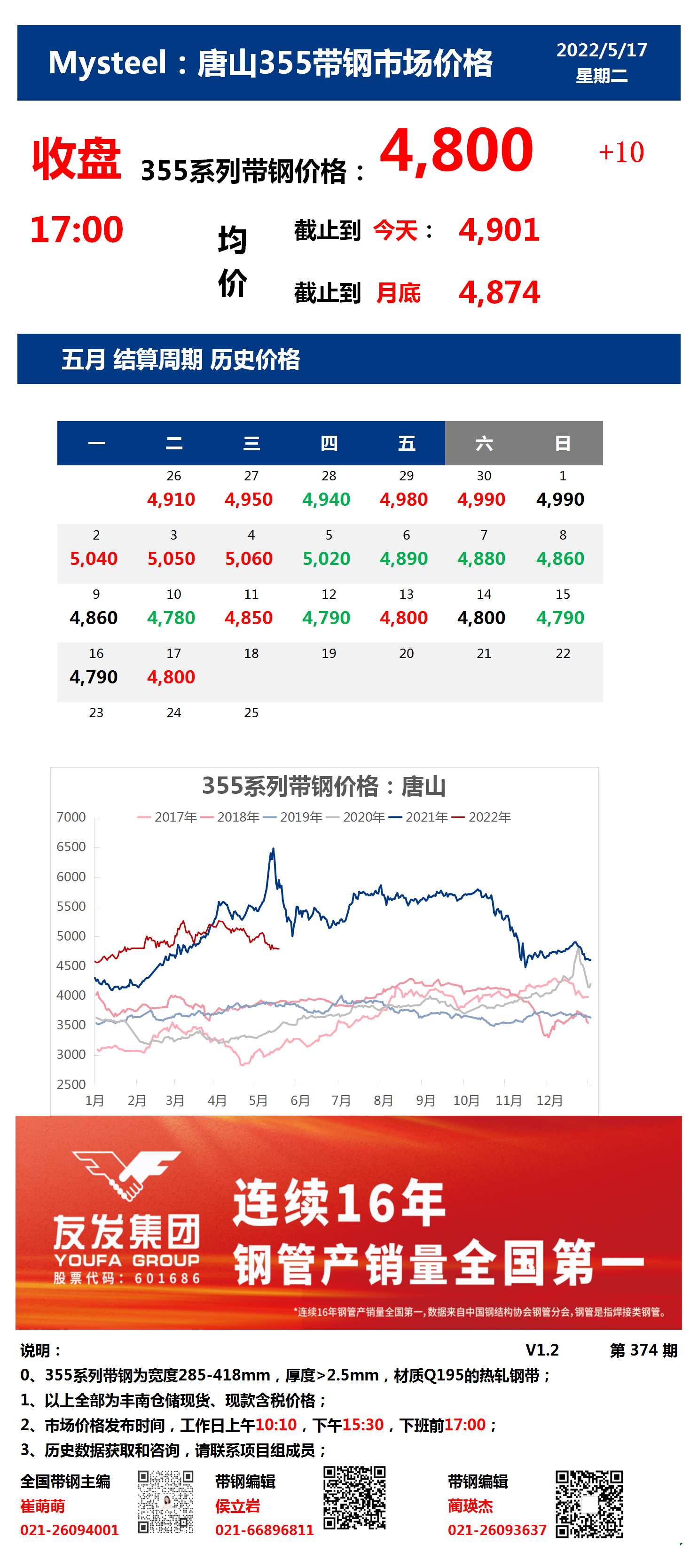 <a href='https://www.mysteel.com/' target='_blank' style='color:#3861ab'>Mysteel</a>：17日唐山355系列带钢市场价格（收盘17:00）