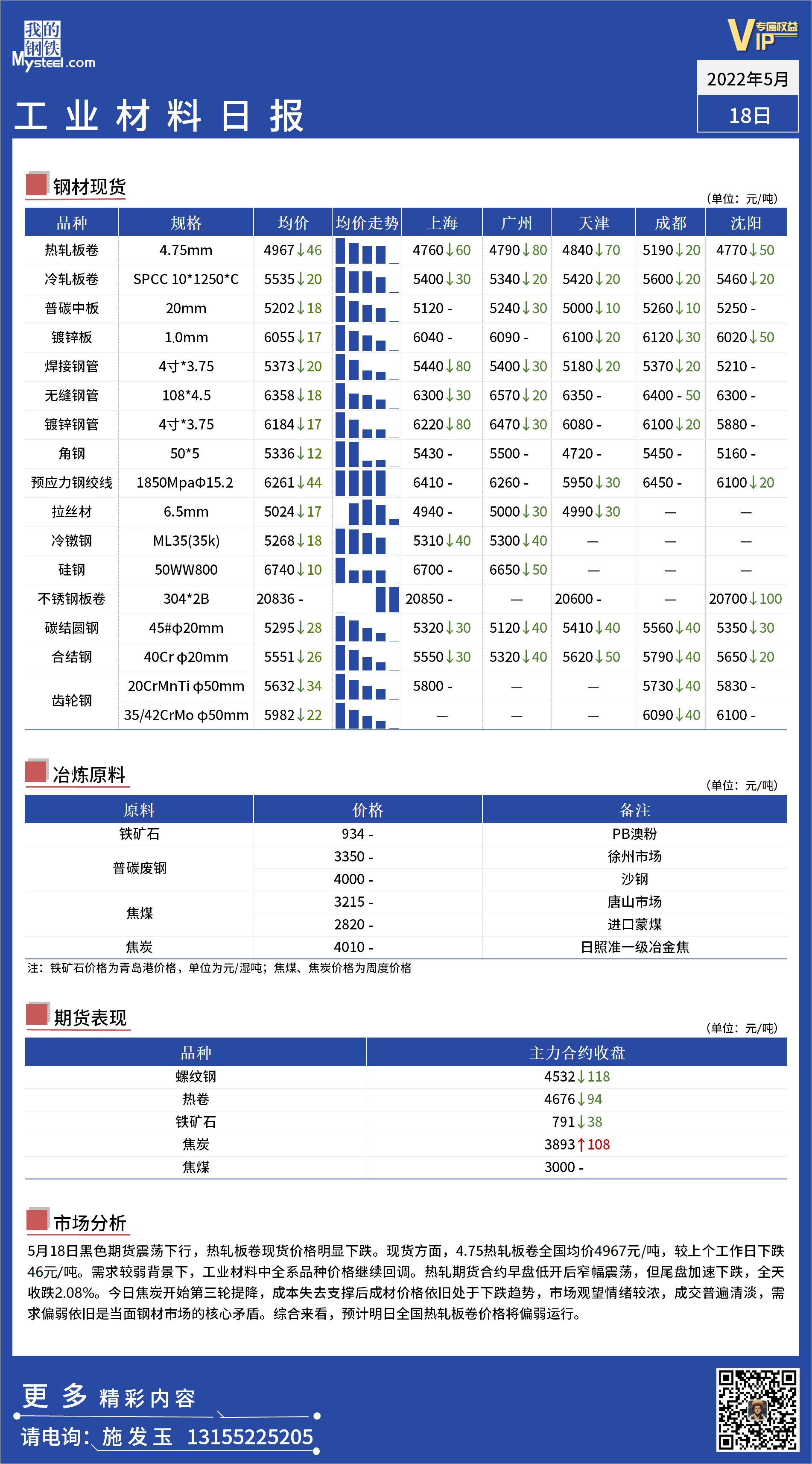 <a href='https://www.mysteel.com/' target='_blank' style='color:#3861ab'>Mysteel</a>日报： 全国工业材料价格一览