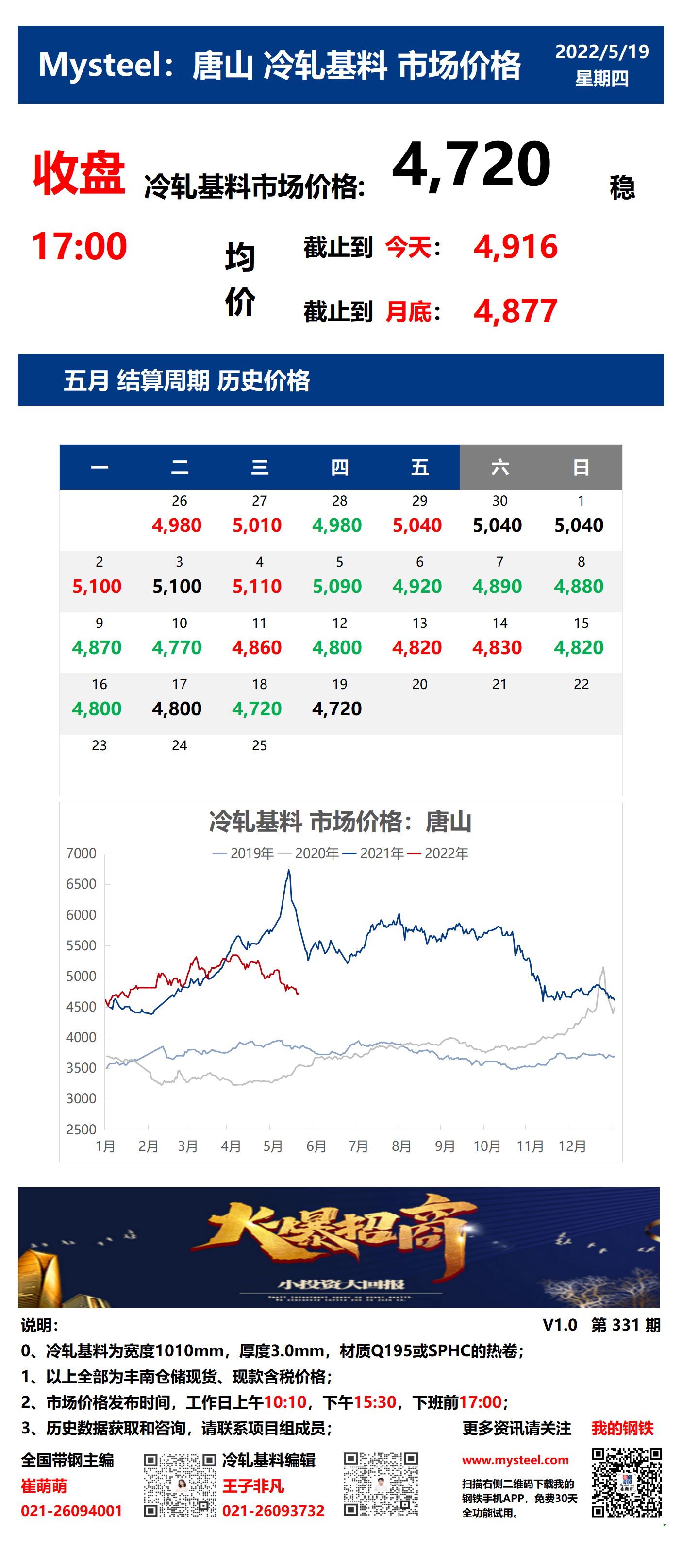 <a href='https://m.mysteel.com/' target='_blank' style='color:#3861ab'>Mysteel</a>：19日唐山冷轧基料市场价格(收盘17:00)