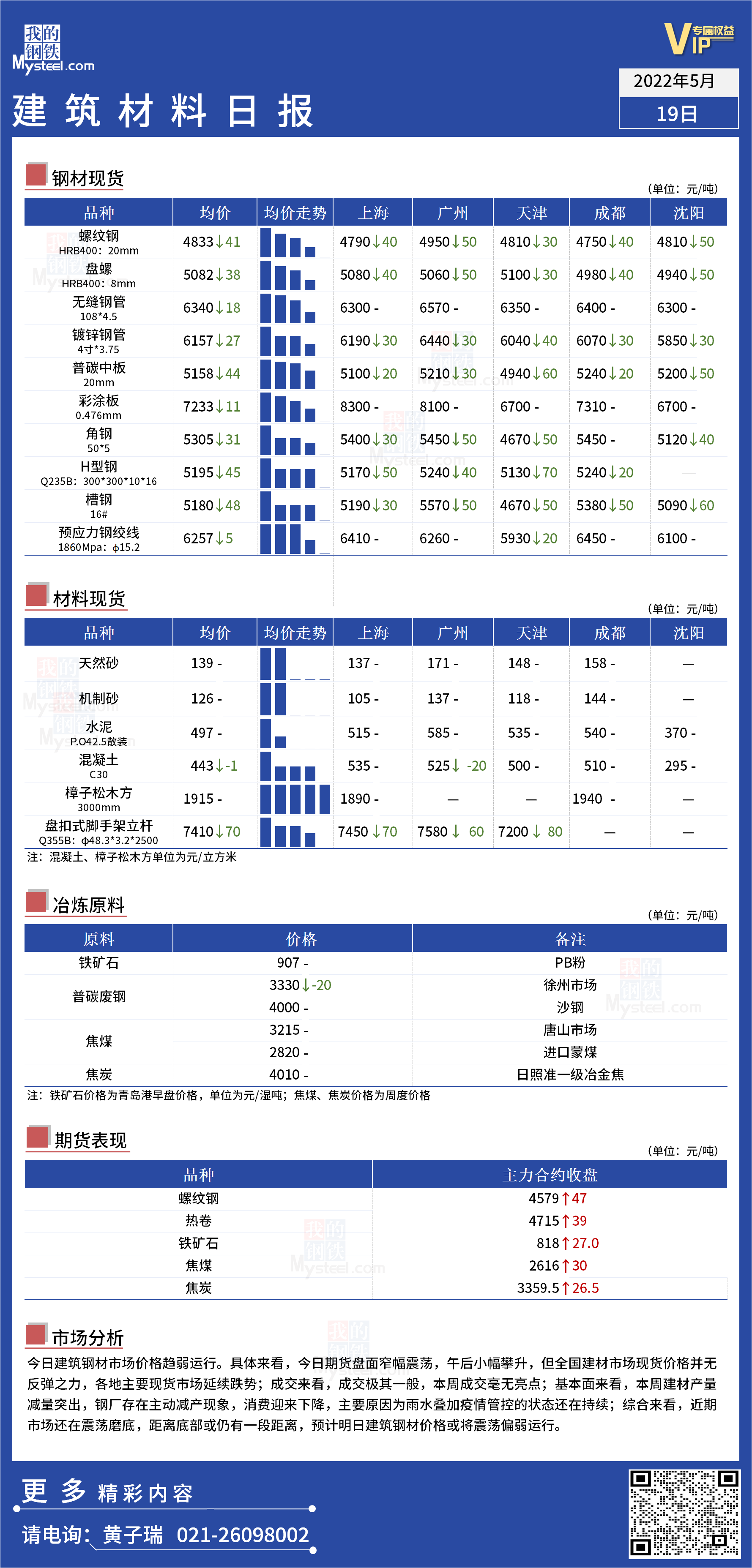 <a href='https://www.mysteel.com/' target='_blank' style='color:#3861ab'>Mysteel</a>日报：全国<a href='https://www.100njz.com/' target='_blank' style='color:#3861ab'>建筑材料</a>价格趋弱运行