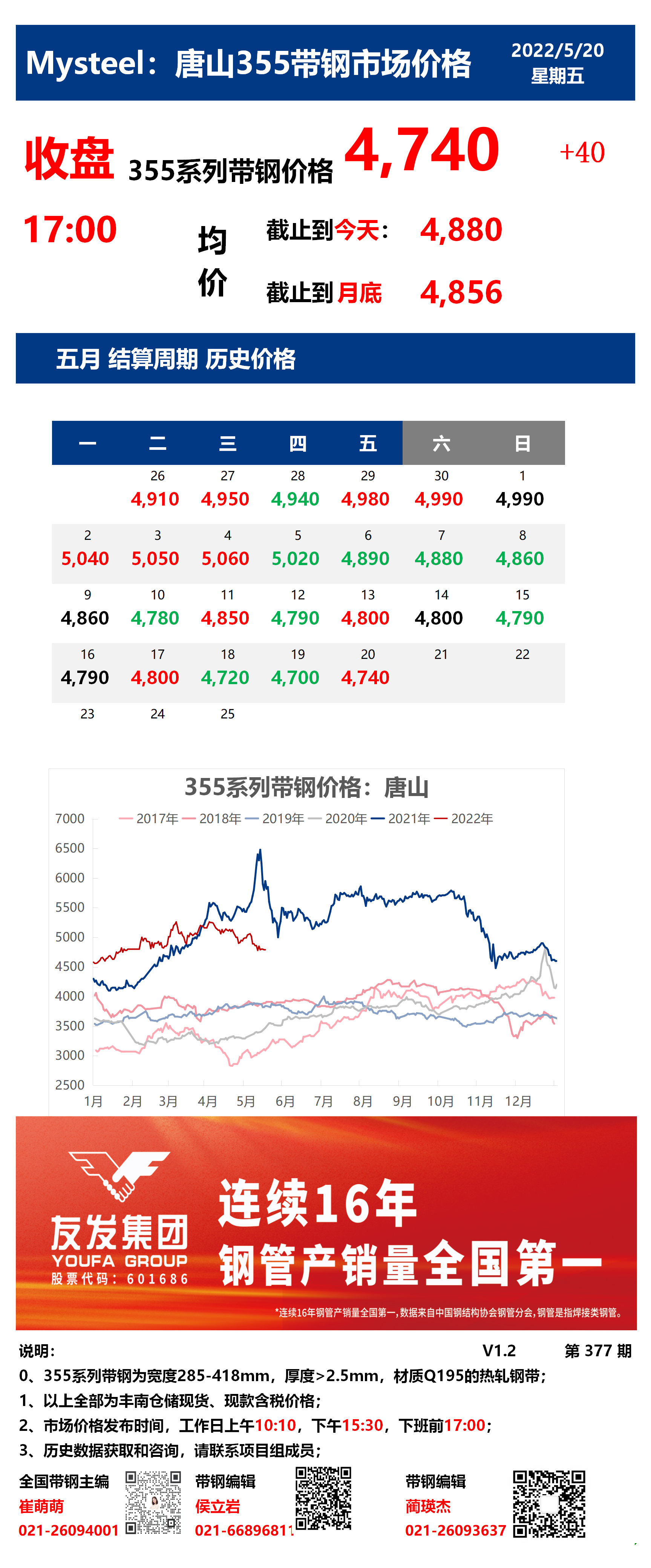 <a href='https://m.mysteel.com/' target='_blank' style='color:#3861ab'>Mysteel</a>：20日唐山355系列带钢市场价格（收盘17:00）