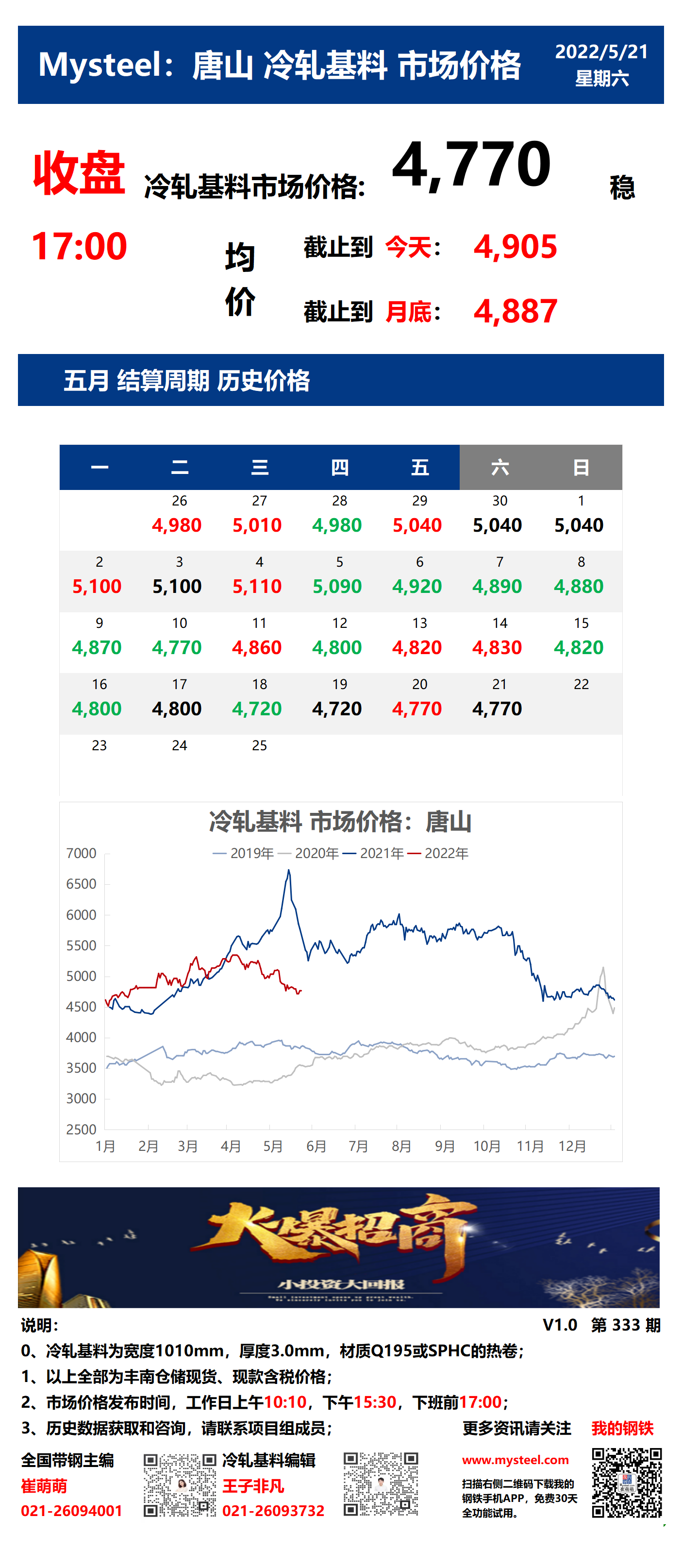 <a href='https://www.mysteel.com/' target='_blank' style='color:#3861ab'>Mysteel</a>：21日唐山冷轧基料市场价格(收盘17:00)